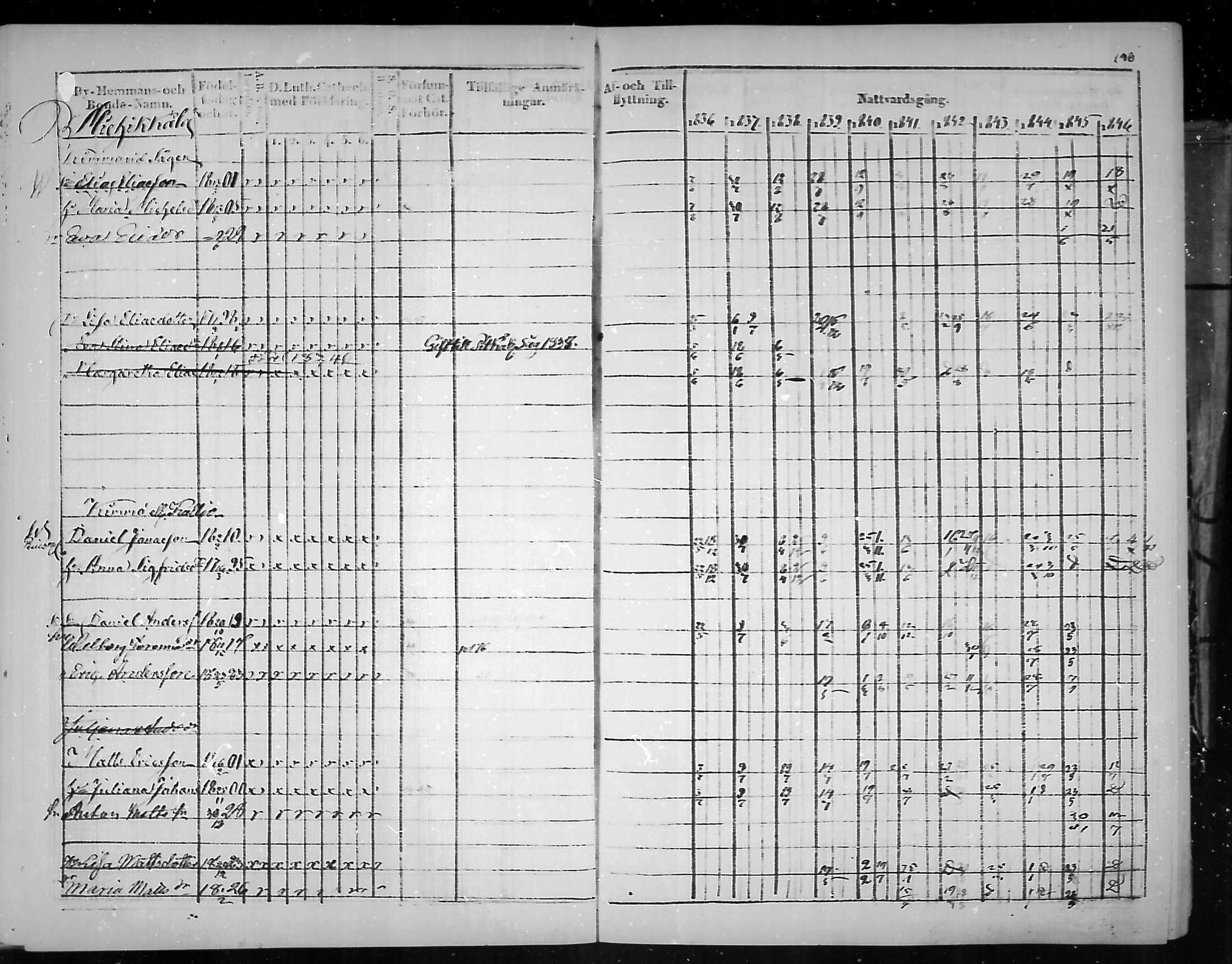 [ ../kirjat/Kirkonkirjat/virolahti/rippikirja_1836-1846_mko117-132/kuvat/181.jpg ]