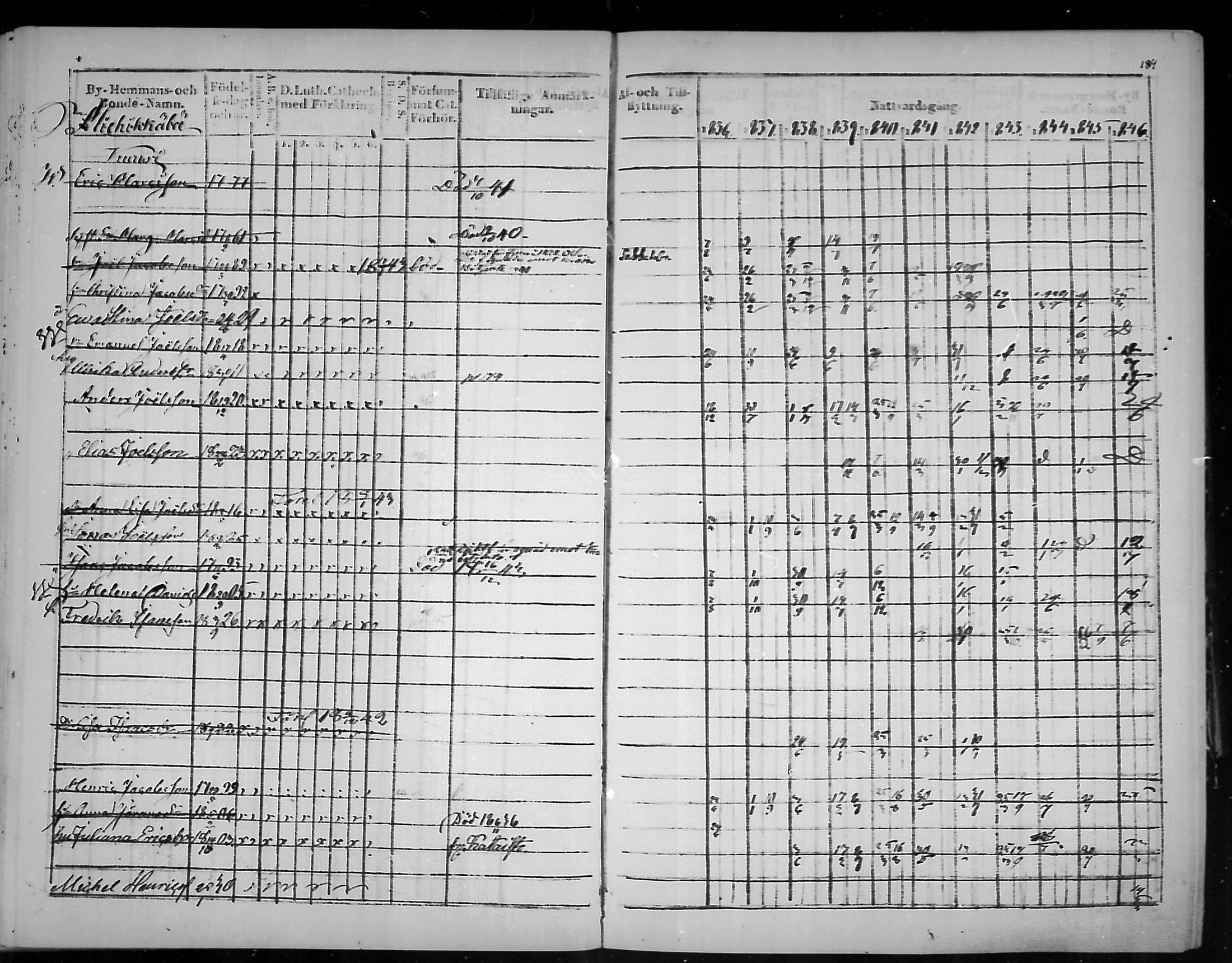 [ ../kirjat/Kirkonkirjat/virolahti/rippikirja_1836-1846_mko117-132/kuvat/185.jpg ]