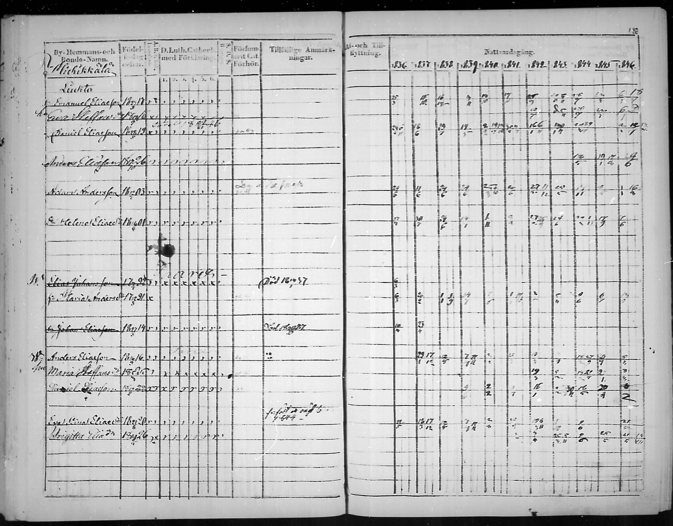 [ ../kirjat/Kirkonkirjat/virolahti/rippikirja_1836-1846_mko117-132/kuvat/187.jpg ]