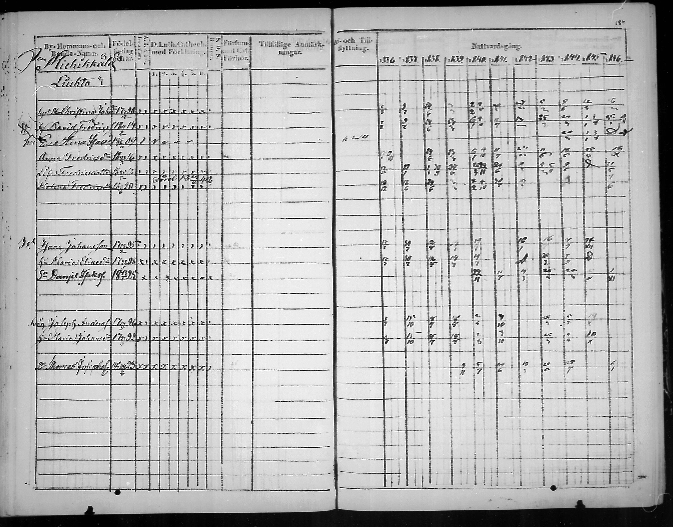 [ ../kirjat/Kirkonkirjat/virolahti/rippikirja_1836-1846_mko117-132/kuvat/188.jpg ]