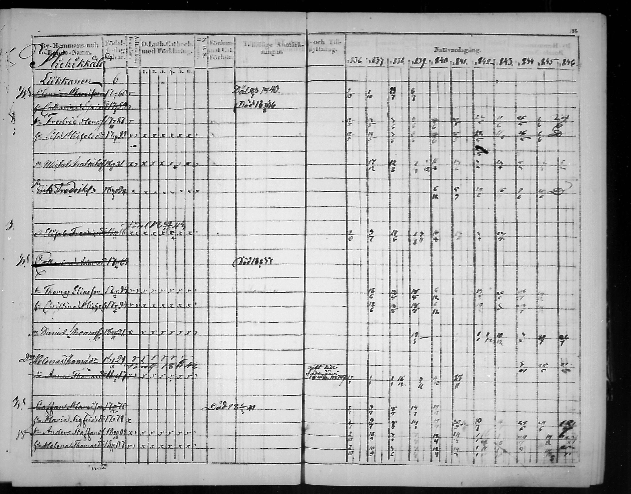 [ ../kirjat/Kirkonkirjat/virolahti/rippikirja_1836-1846_mko117-132/kuvat/189.jpg ]