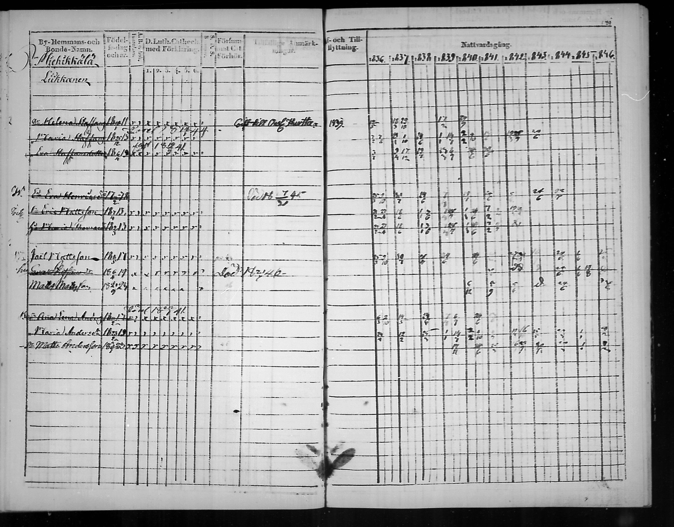 [ ../kirjat/Kirkonkirjat/virolahti/rippikirja_1836-1846_mko117-132/kuvat/190.jpg ]