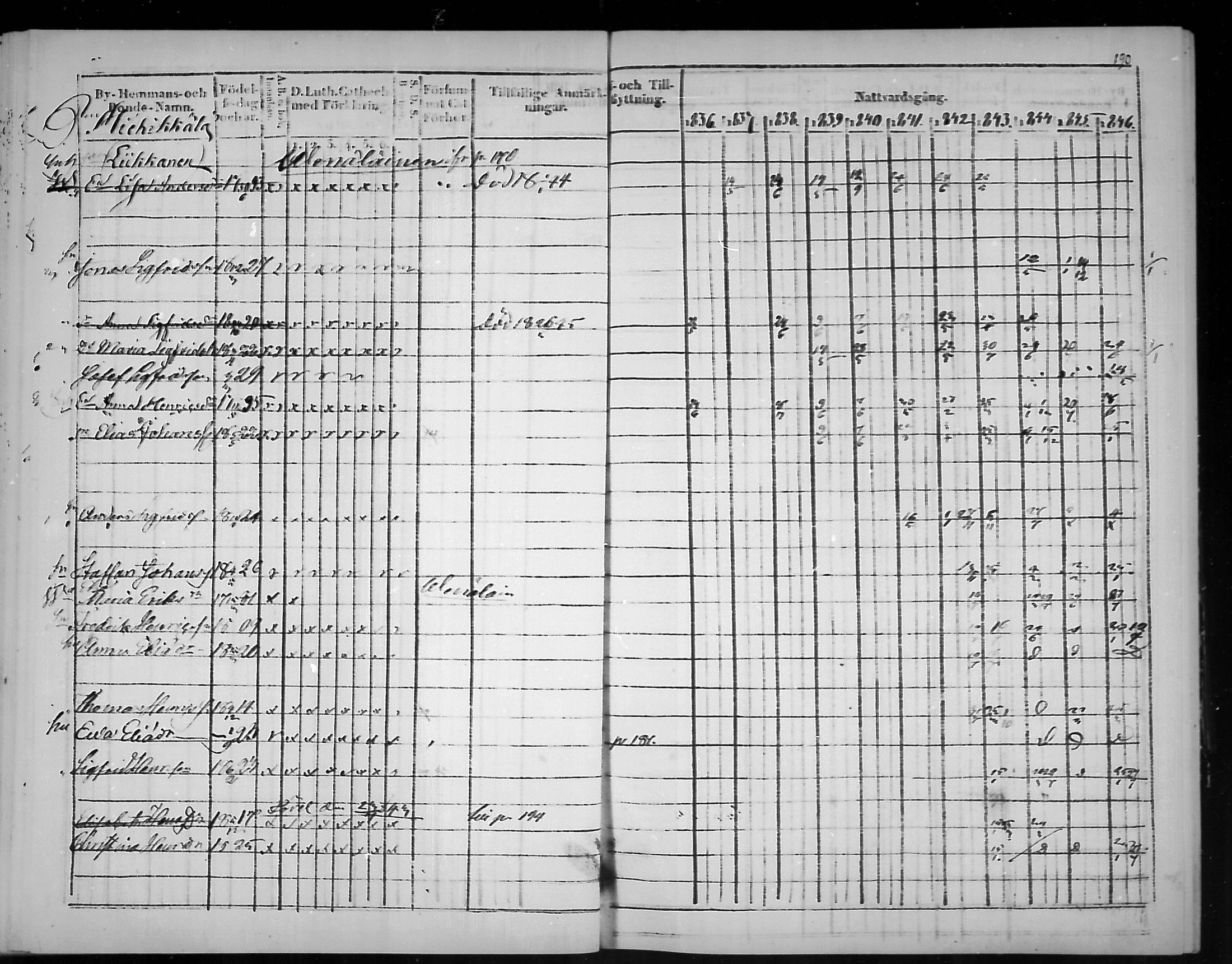 [ ../kirjat/Kirkonkirjat/virolahti/rippikirja_1836-1846_mko117-132/kuvat/191.jpg ]