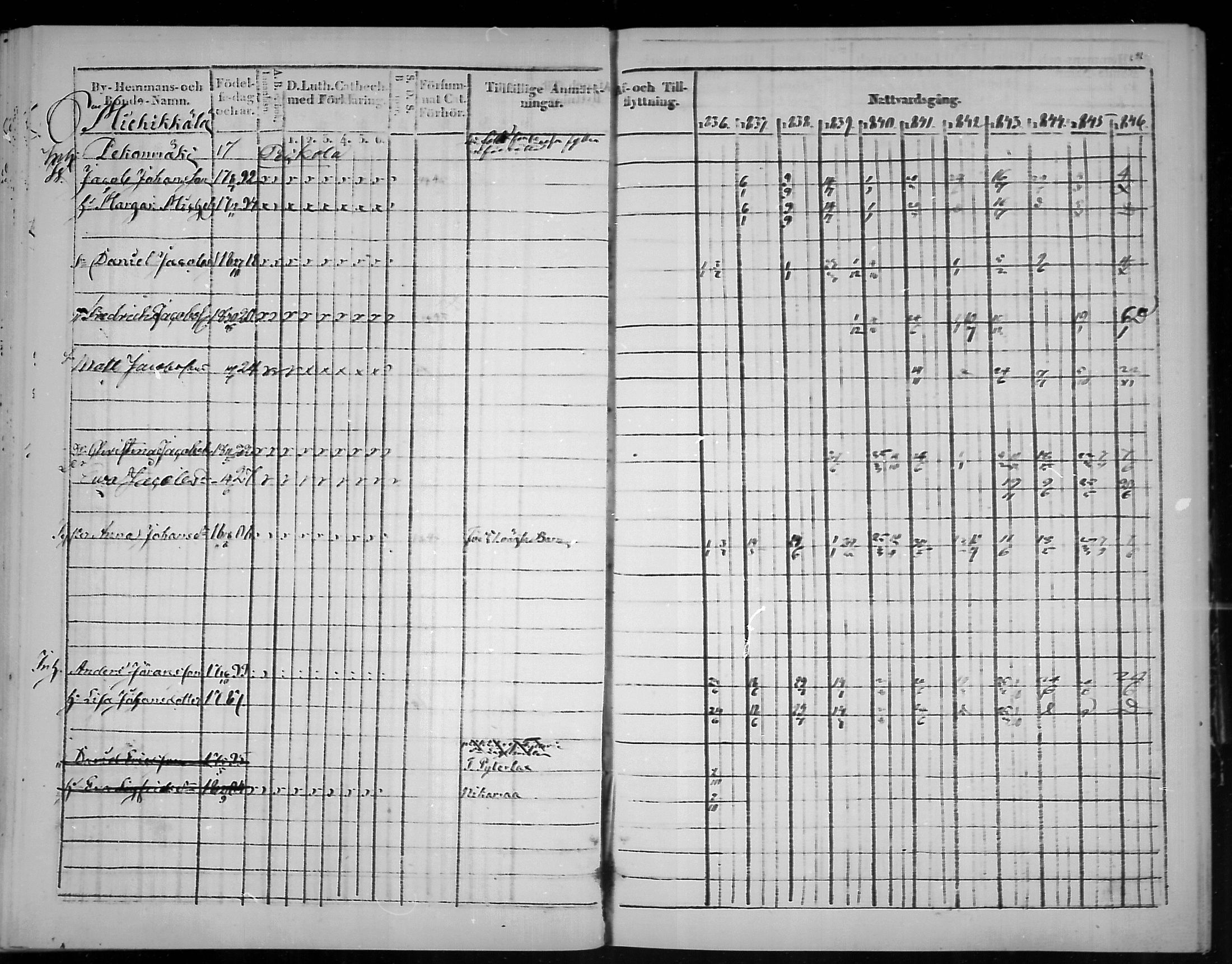 [ ../kirjat/Kirkonkirjat/virolahti/rippikirja_1836-1846_mko117-132/kuvat/192.jpg ]