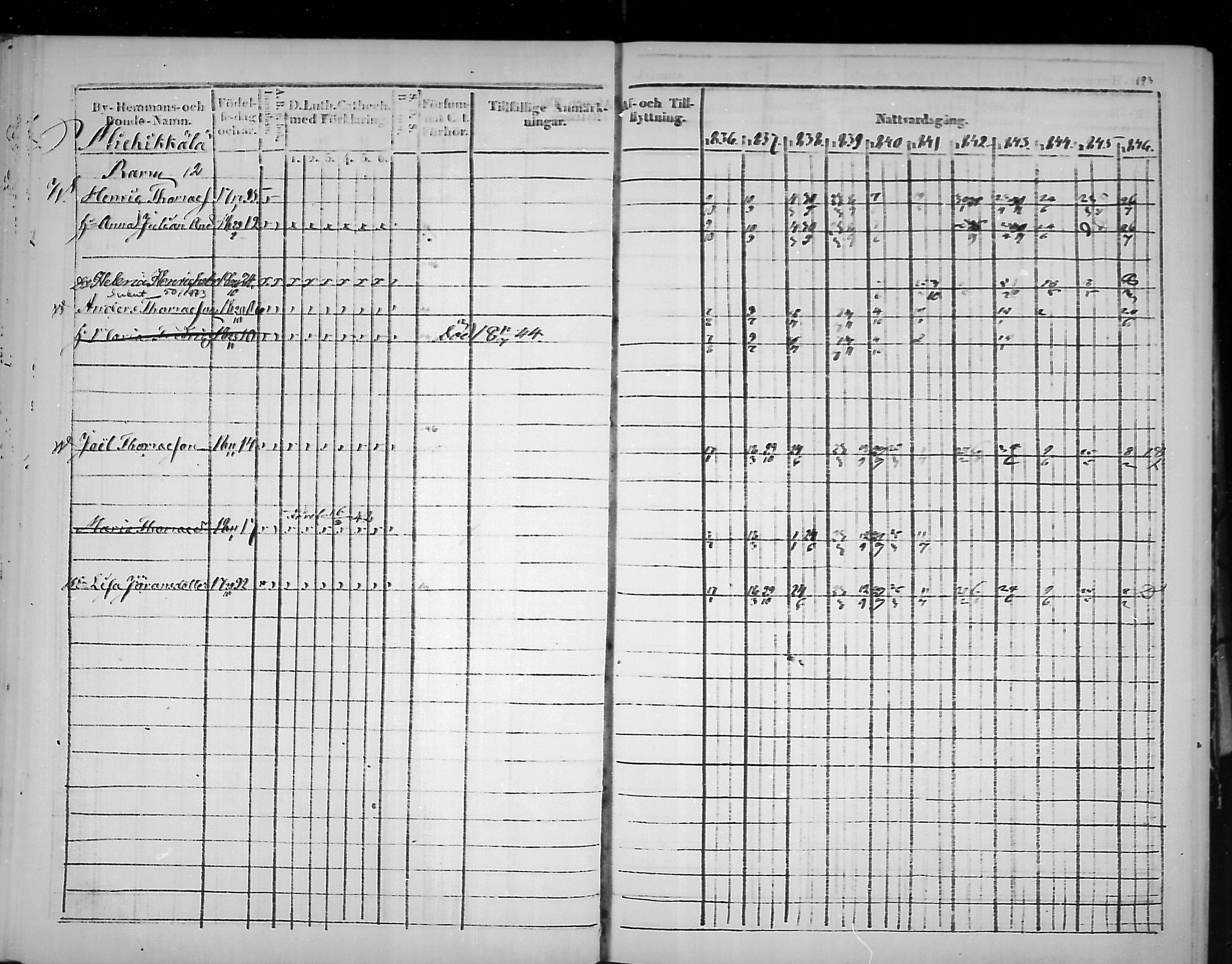 [ ../kirjat/Kirkonkirjat/virolahti/rippikirja_1836-1846_mko117-132/kuvat/194.jpg ]