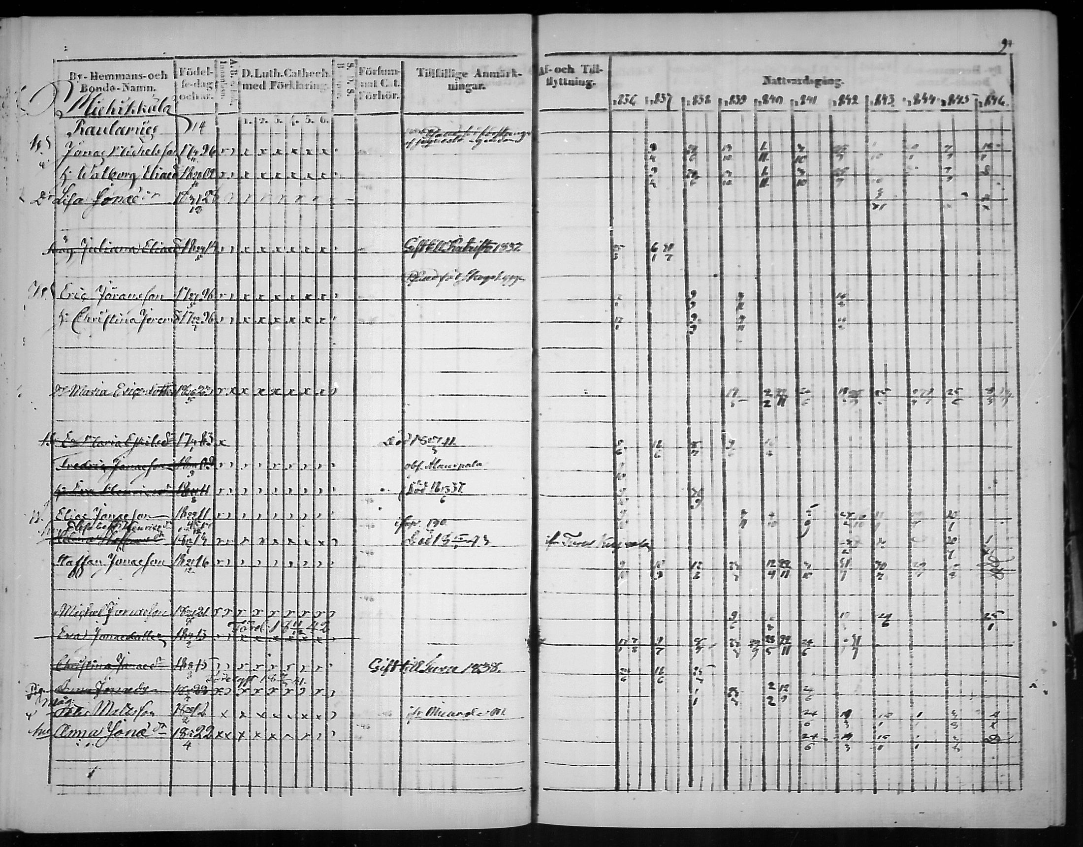 [ ../kirjat/Kirkonkirjat/virolahti/rippikirja_1836-1846_mko117-132/kuvat/195.jpg ]