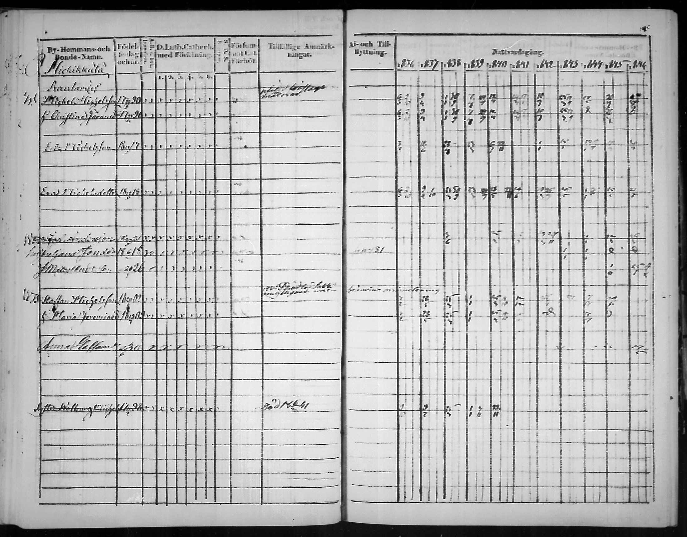 [ ../kirjat/Kirkonkirjat/virolahti/rippikirja_1836-1846_mko117-132/kuvat/196.jpg ]