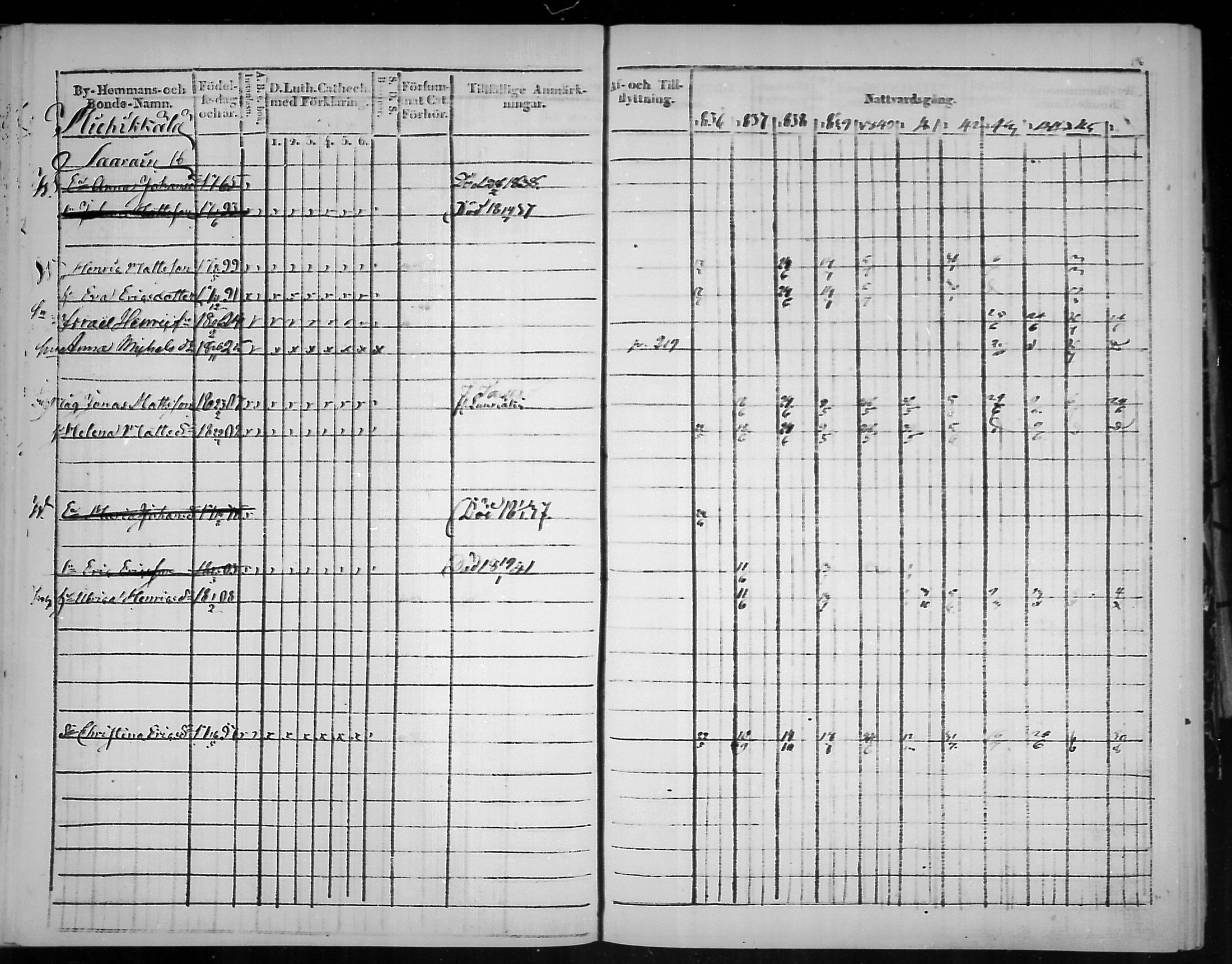 [ ../kirjat/Kirkonkirjat/virolahti/rippikirja_1836-1846_mko117-132/kuvat/197.jpg ]