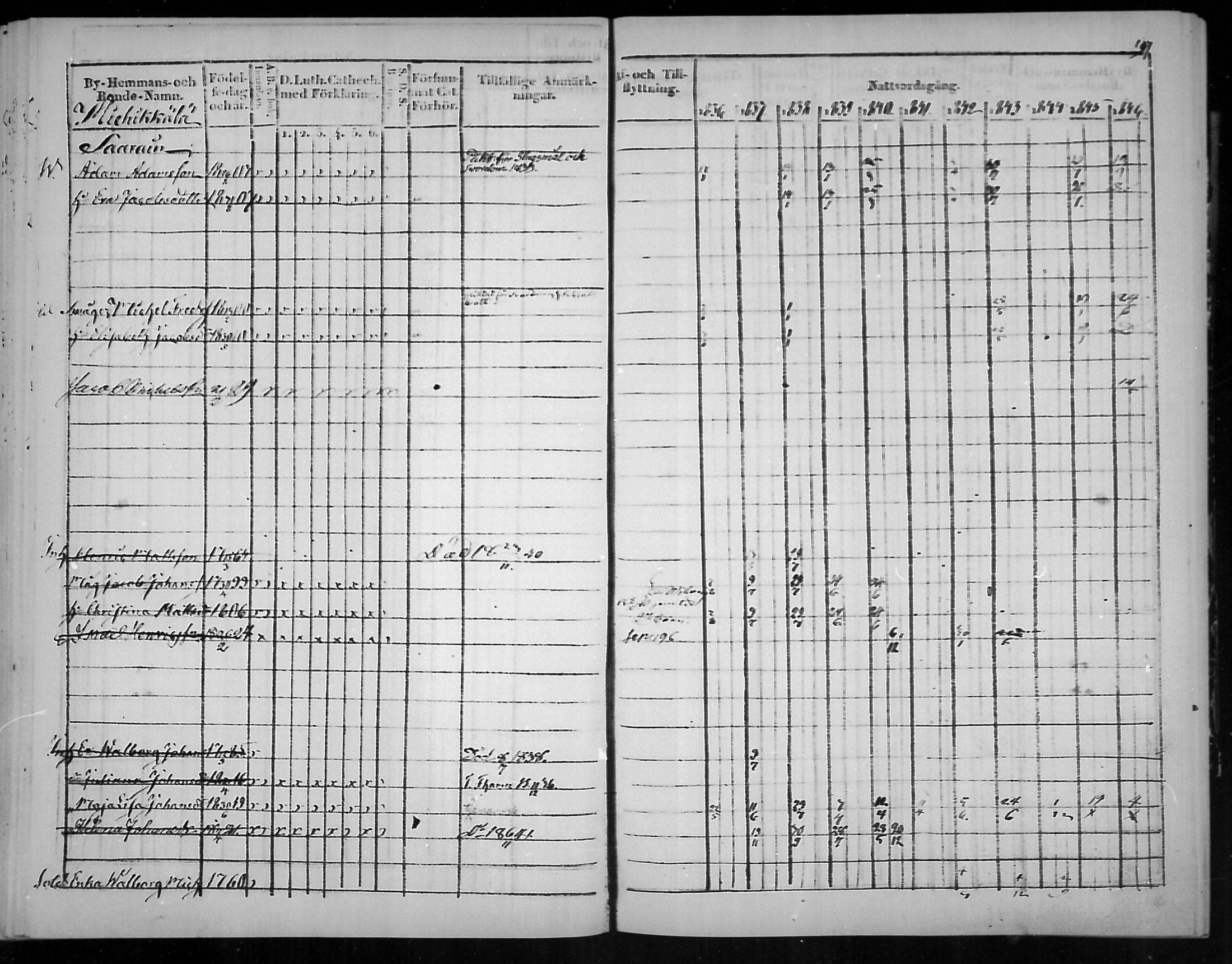 [ ../kirjat/Kirkonkirjat/virolahti/rippikirja_1836-1846_mko117-132/kuvat/198.jpg ]