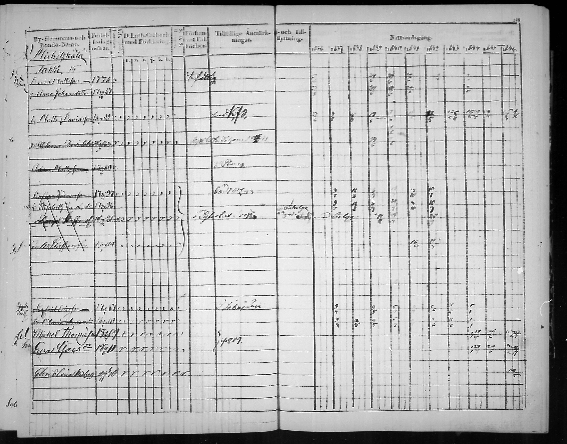 [ ../kirjat/Kirkonkirjat/virolahti/rippikirja_1836-1846_mko117-132/kuvat/199.jpg ]