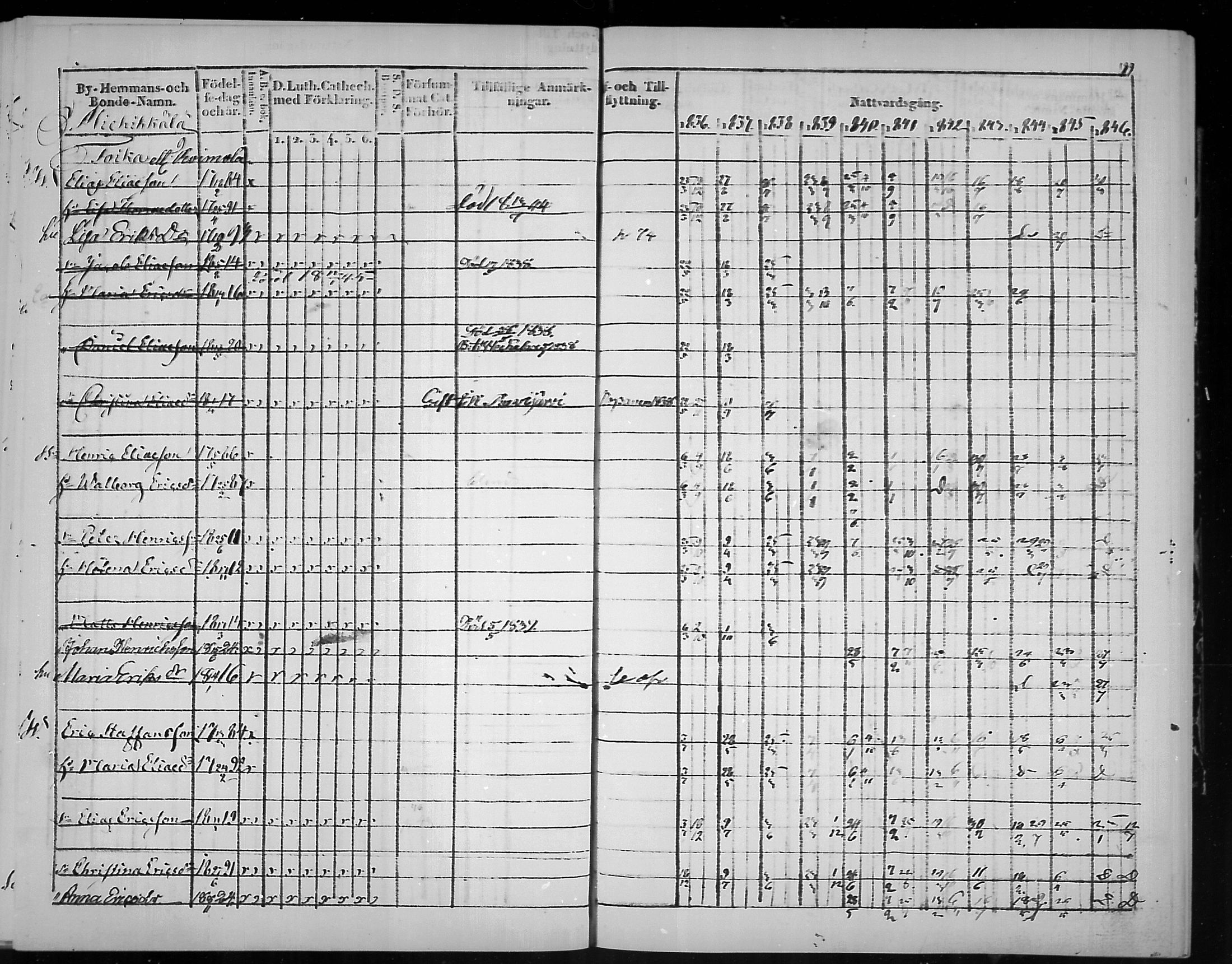 [ ../kirjat/Kirkonkirjat/virolahti/rippikirja_1836-1846_mko117-132/kuvat/200.jpg ]