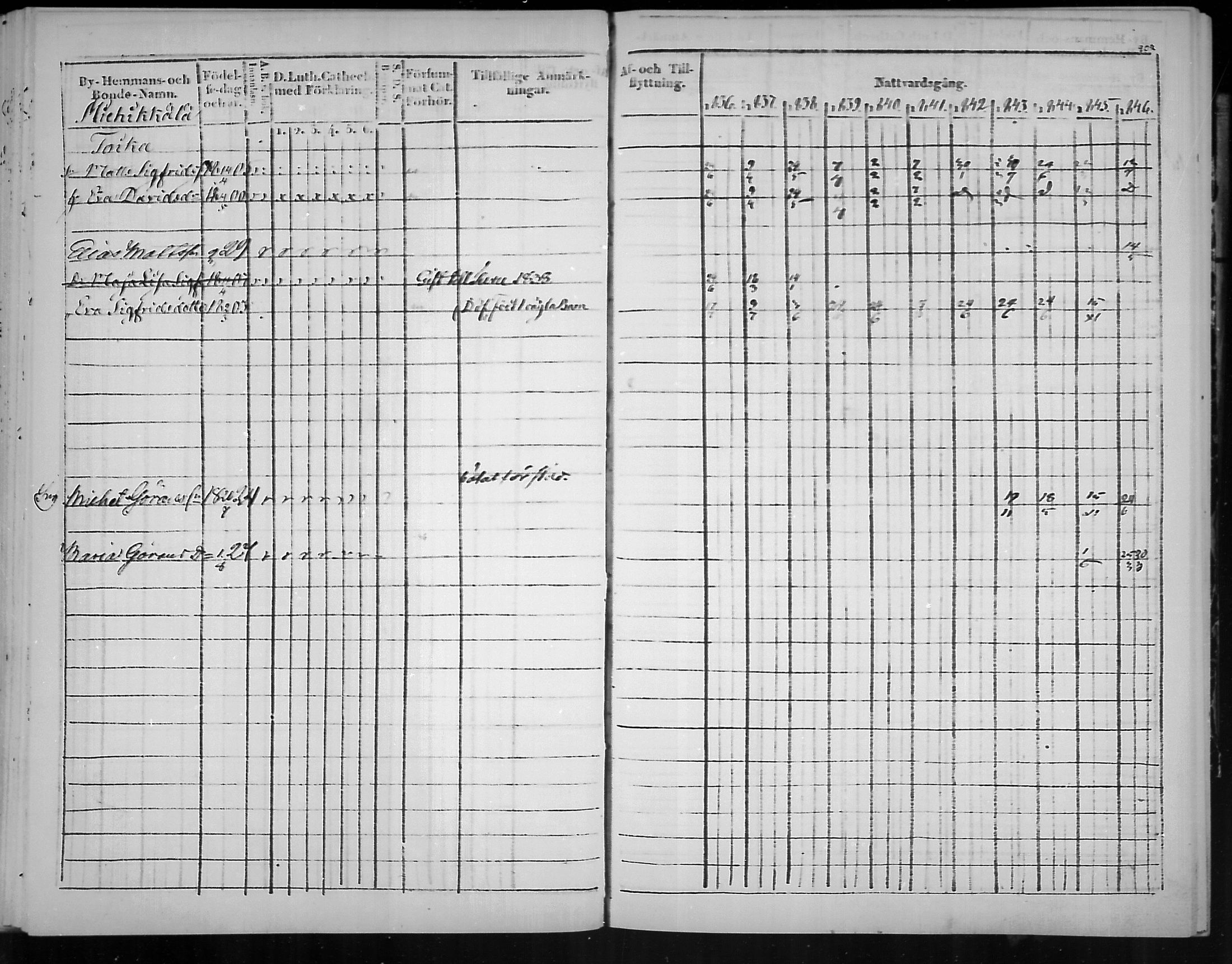 [ ../kirjat/Kirkonkirjat/virolahti/rippikirja_1836-1846_mko117-132/kuvat/203.jpg ]