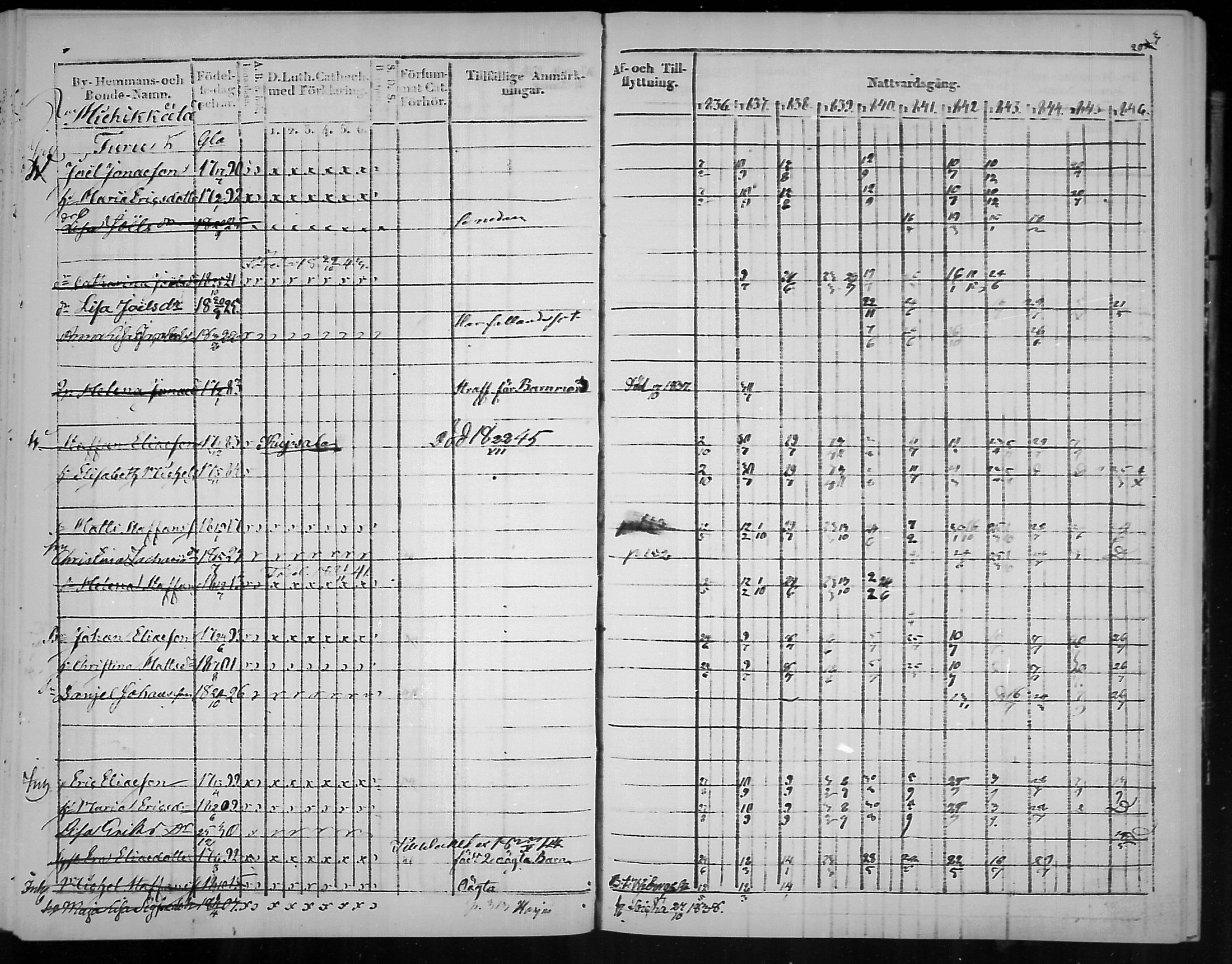 [ ../kirjat/Kirkonkirjat/virolahti/rippikirja_1836-1846_mko117-132/kuvat/204.jpg ]