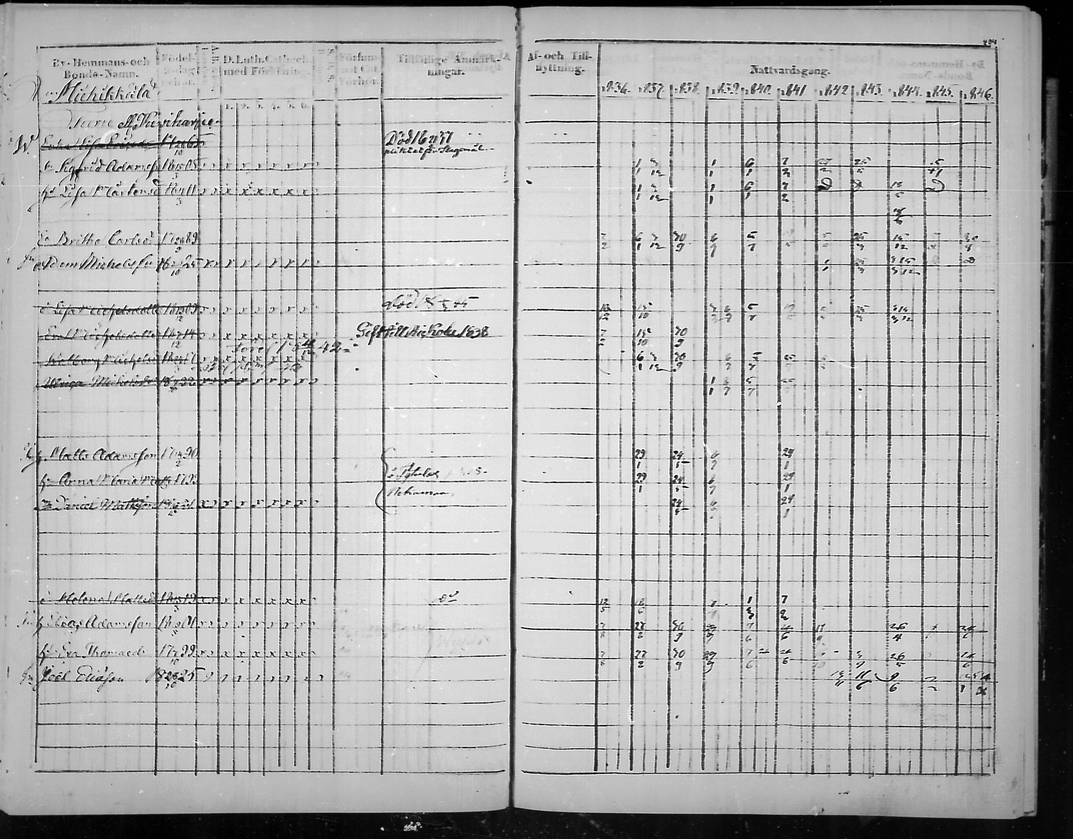 [ ../kirjat/Kirkonkirjat/virolahti/rippikirja_1836-1846_mko117-132/kuvat/205.jpg ]