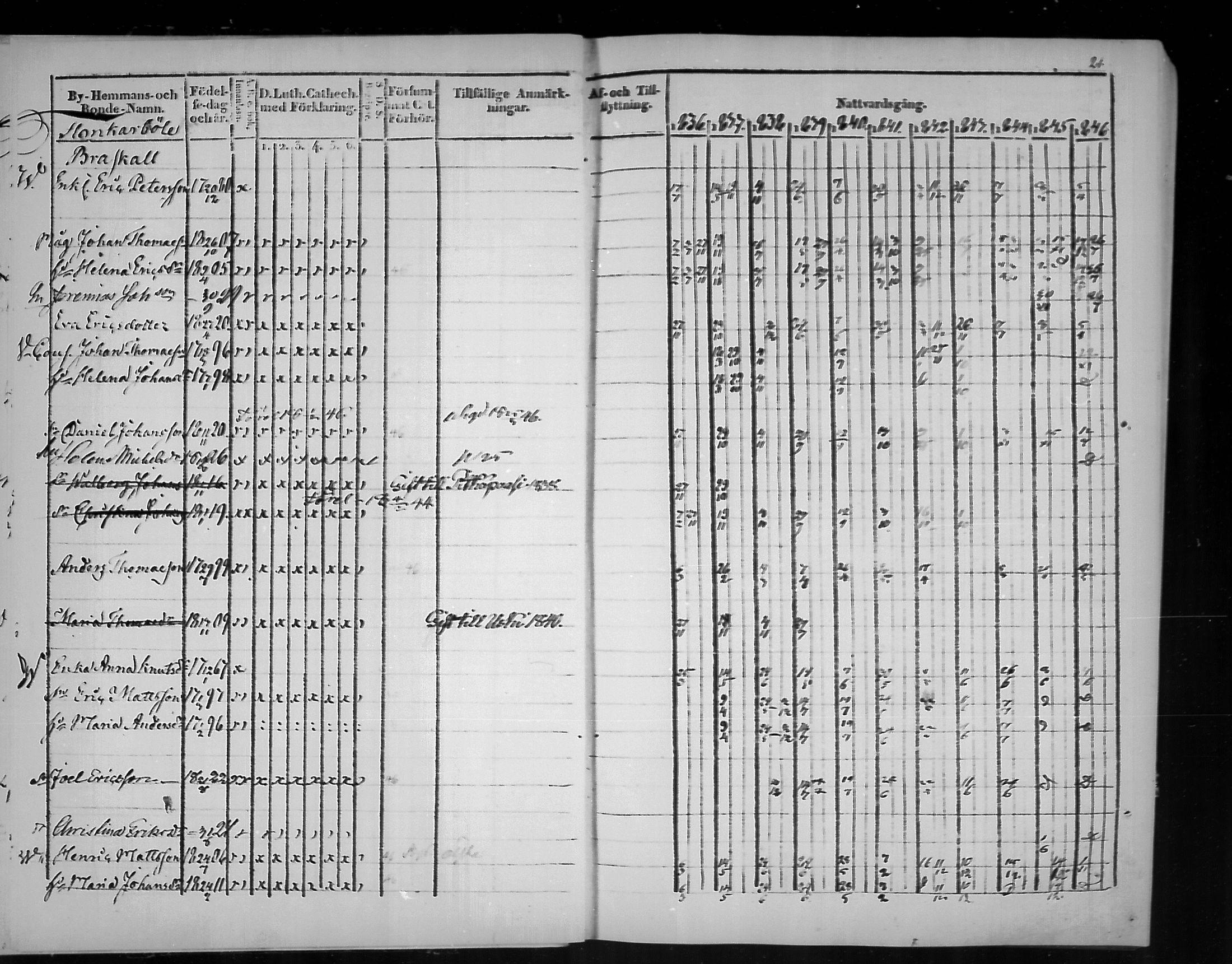 [ ../kirjat/Kirkonkirjat/virolahti/rippikirja_1836-1846_mko117-132/kuvat/21.jpg ]