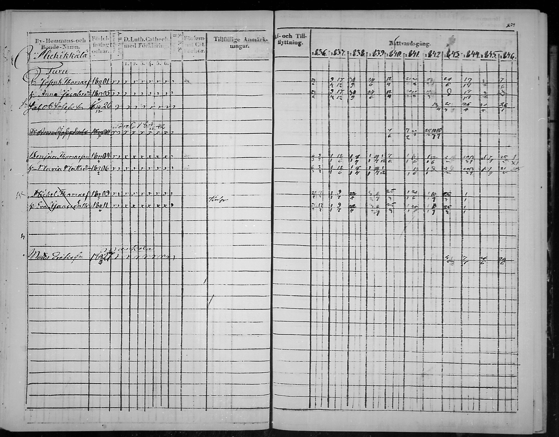 [ ../kirjat/Kirkonkirjat/virolahti/rippikirja_1836-1846_mko117-132/kuvat/210.jpg ]