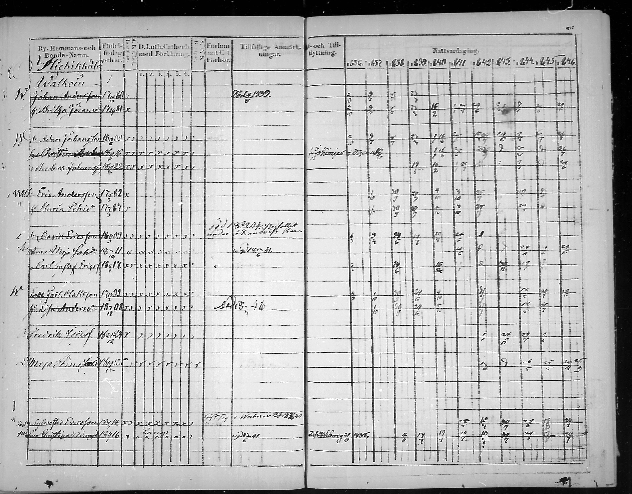 [ ../kirjat/Kirkonkirjat/virolahti/rippikirja_1836-1846_mko117-132/kuvat/211.jpg ]