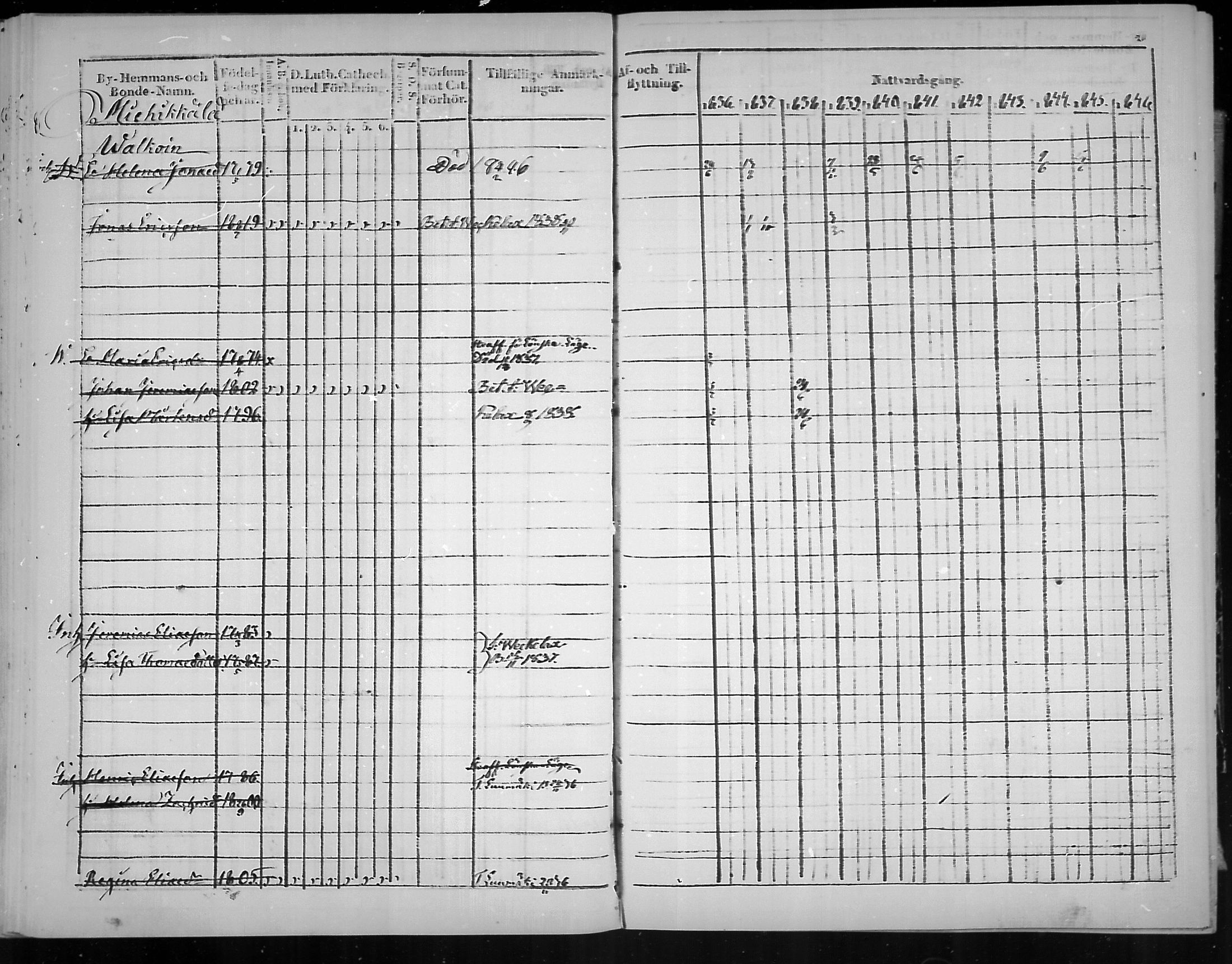 [ ../kirjat/Kirkonkirjat/virolahti/rippikirja_1836-1846_mko117-132/kuvat/212.jpg ]