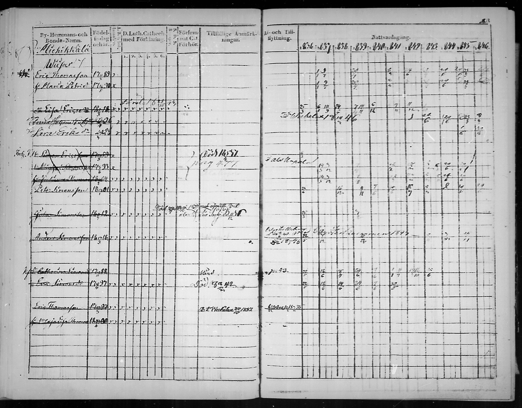 [ ../kirjat/Kirkonkirjat/virolahti/rippikirja_1836-1846_mko117-132/kuvat/213.jpg ]