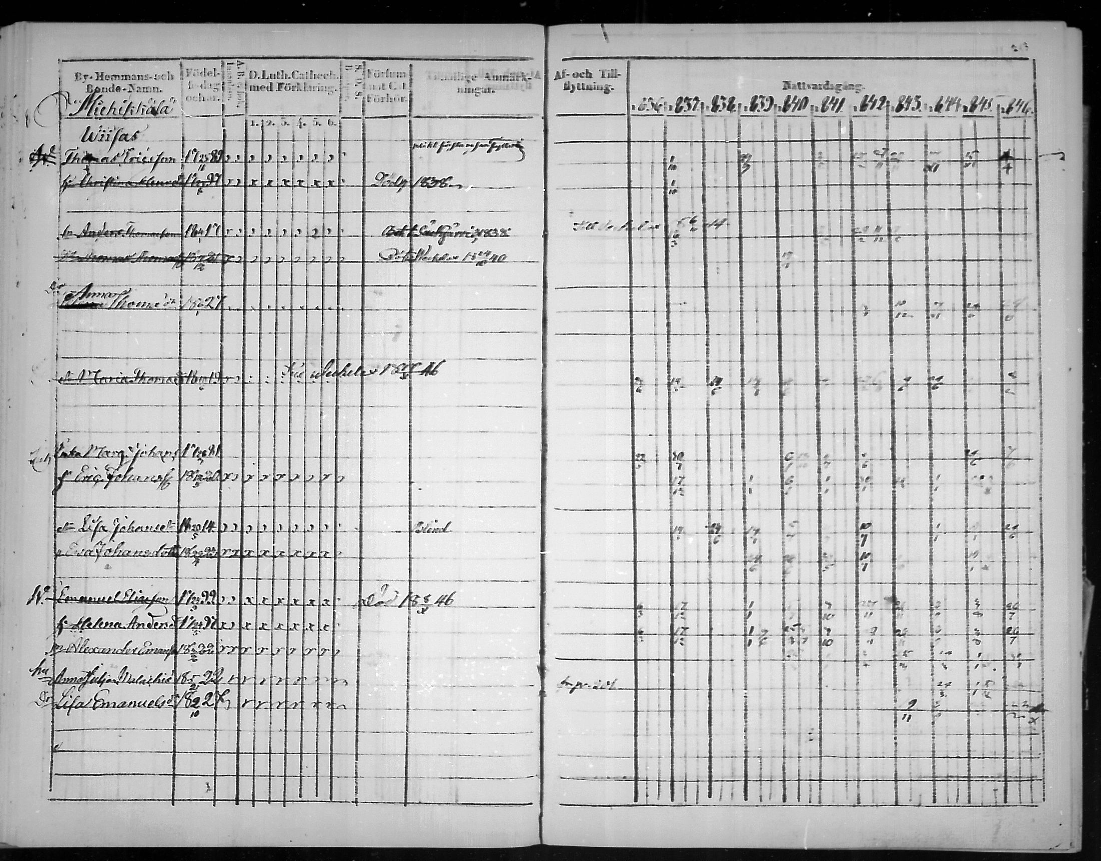 [ ../kirjat/Kirkonkirjat/virolahti/rippikirja_1836-1846_mko117-132/kuvat/214.jpg ]