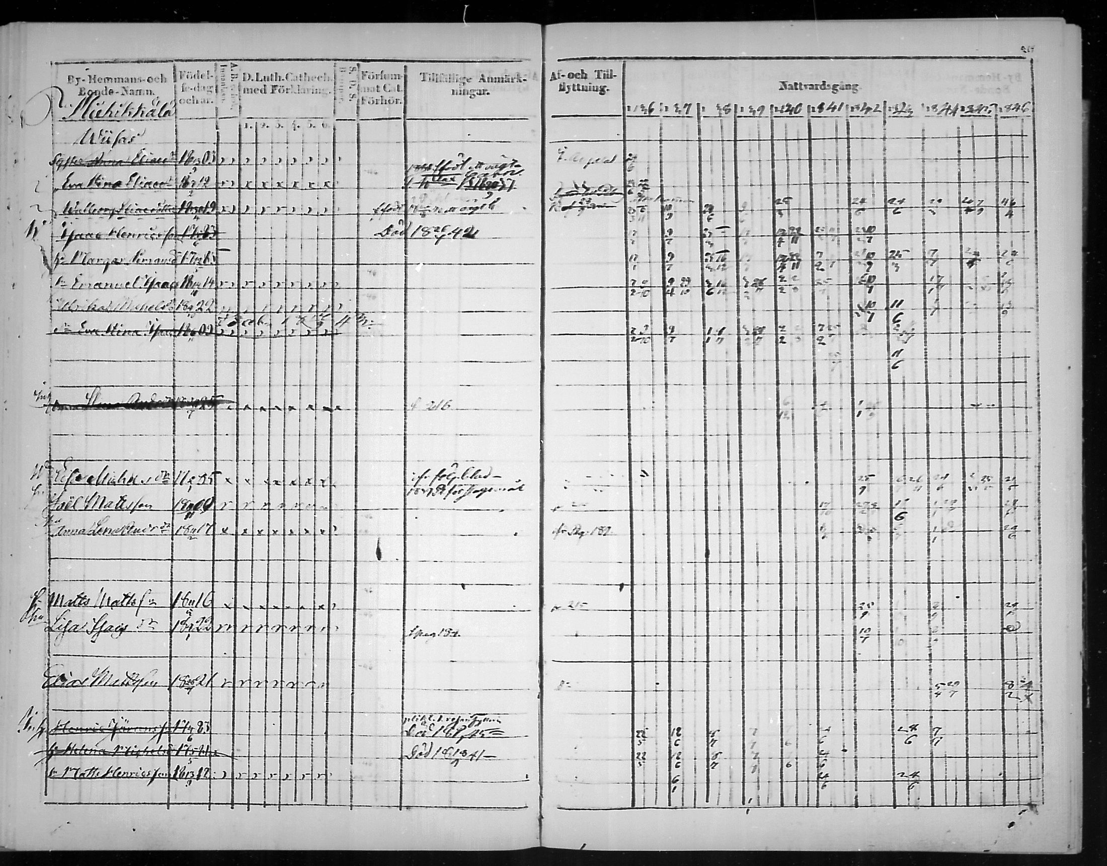 [ ../kirjat/Kirkonkirjat/virolahti/rippikirja_1836-1846_mko117-132/kuvat/215.jpg ]