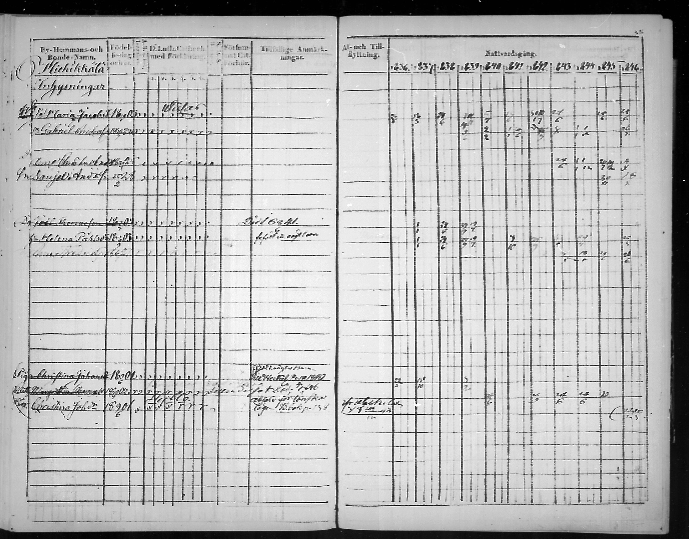 [ ../kirjat/Kirkonkirjat/virolahti/rippikirja_1836-1846_mko117-132/kuvat/217.jpg ]