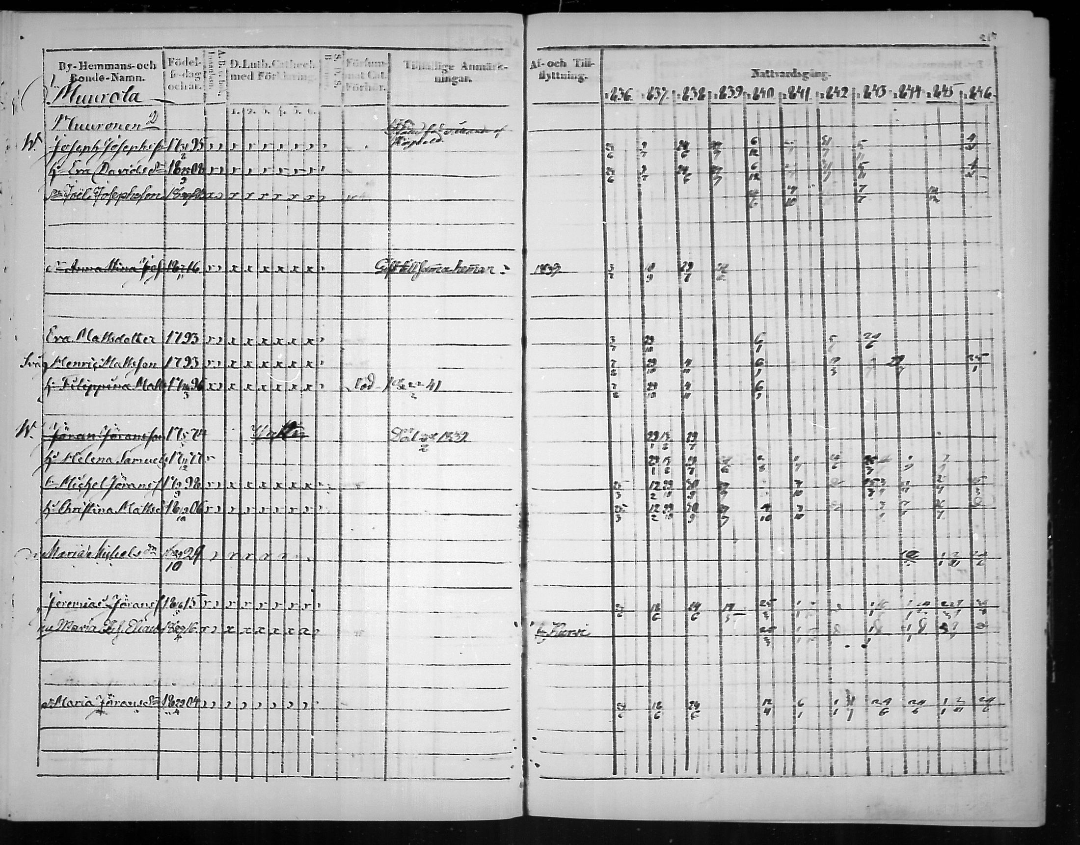 [ ../kirjat/Kirkonkirjat/virolahti/rippikirja_1836-1846_mko117-132/kuvat/218.jpg ]