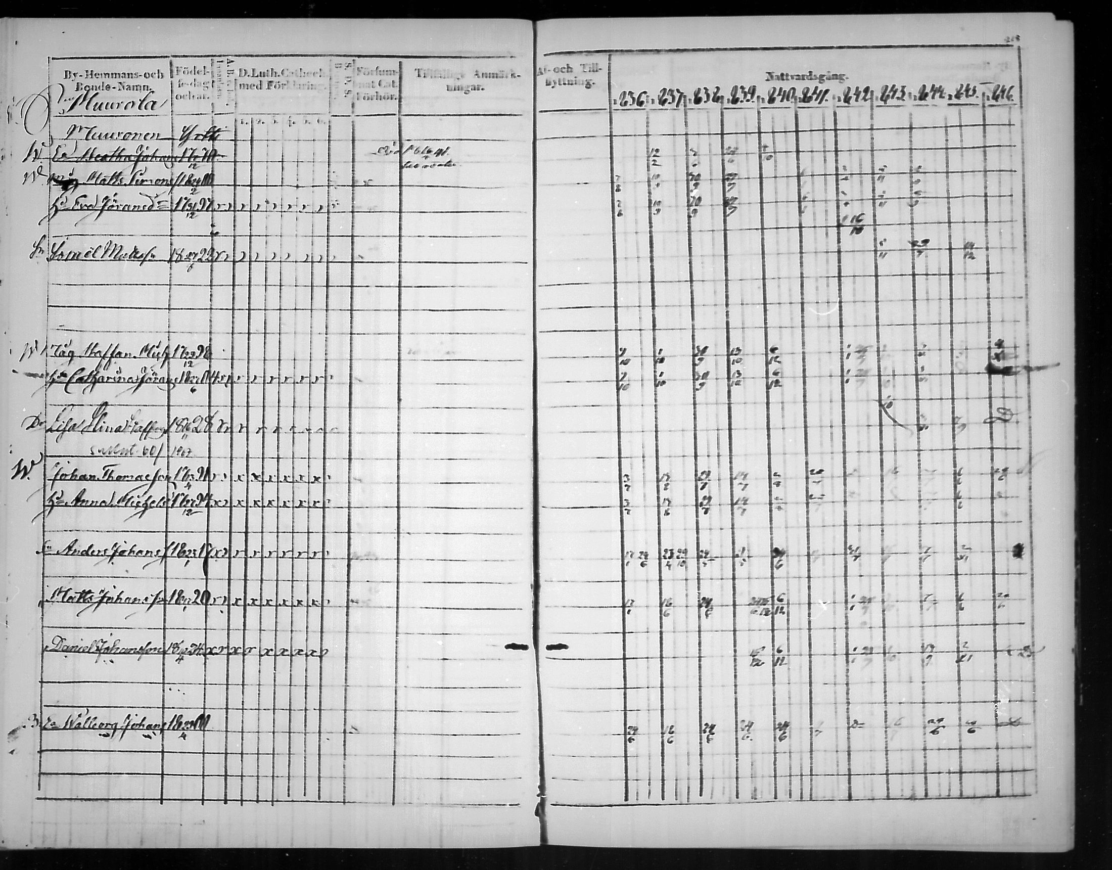[ ../kirjat/Kirkonkirjat/virolahti/rippikirja_1836-1846_mko117-132/kuvat/219.jpg ]