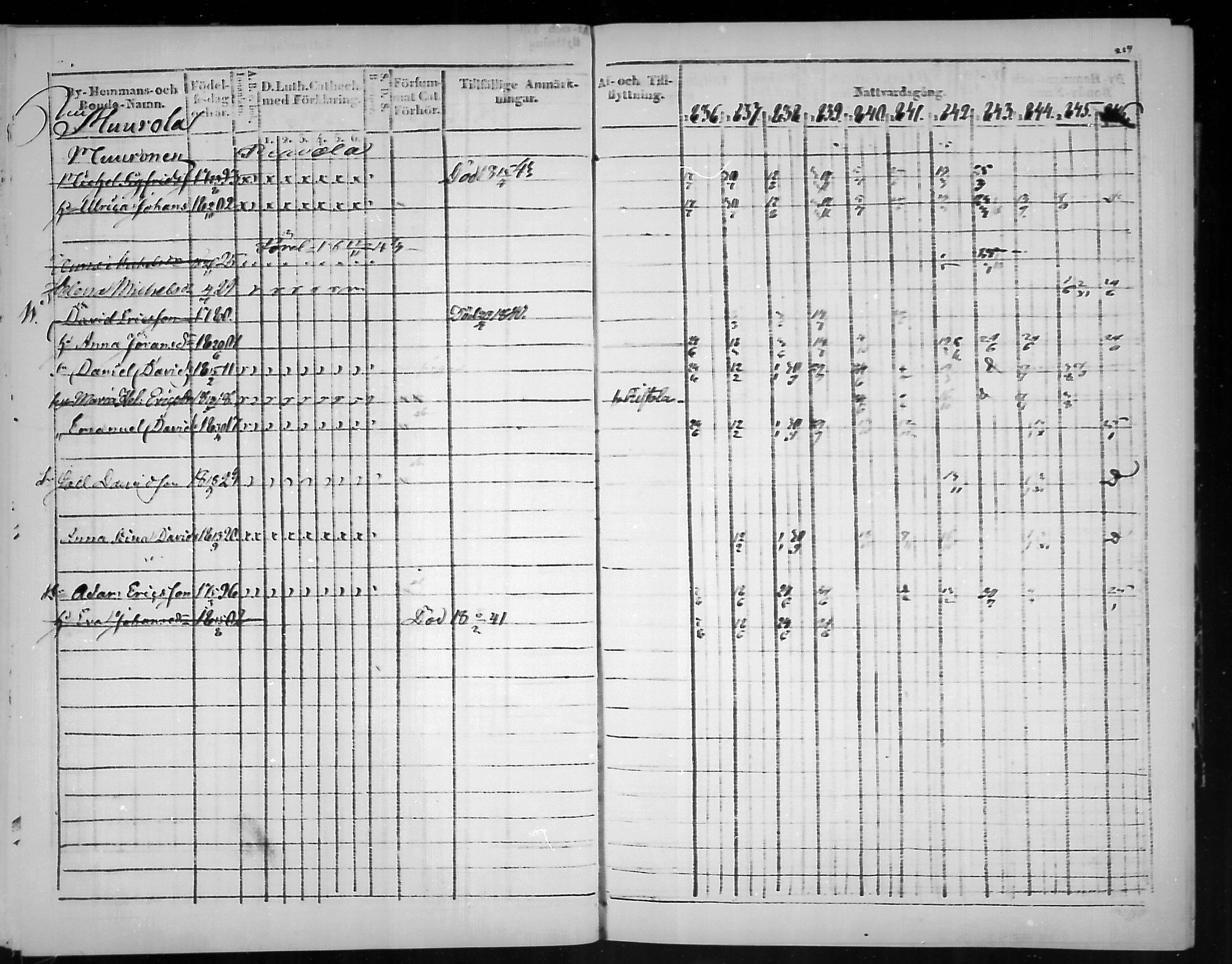 [ ../kirjat/Kirkonkirjat/virolahti/rippikirja_1836-1846_mko117-132/kuvat/220.jpg ]