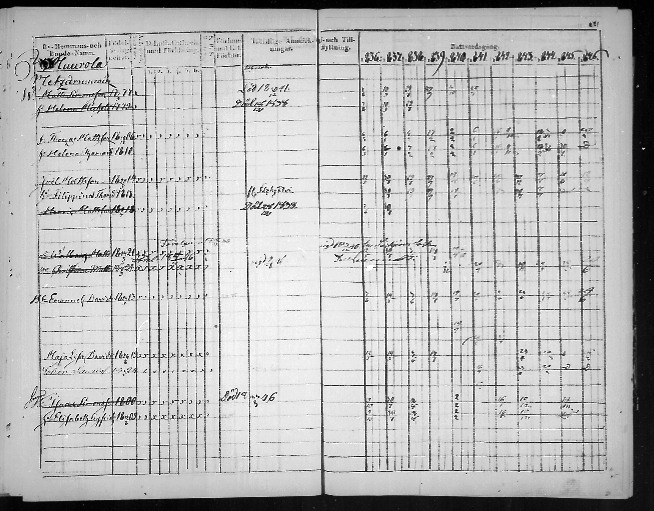 [ ../kirjat/Kirkonkirjat/virolahti/rippikirja_1836-1846_mko117-132/kuvat/222.jpg ]