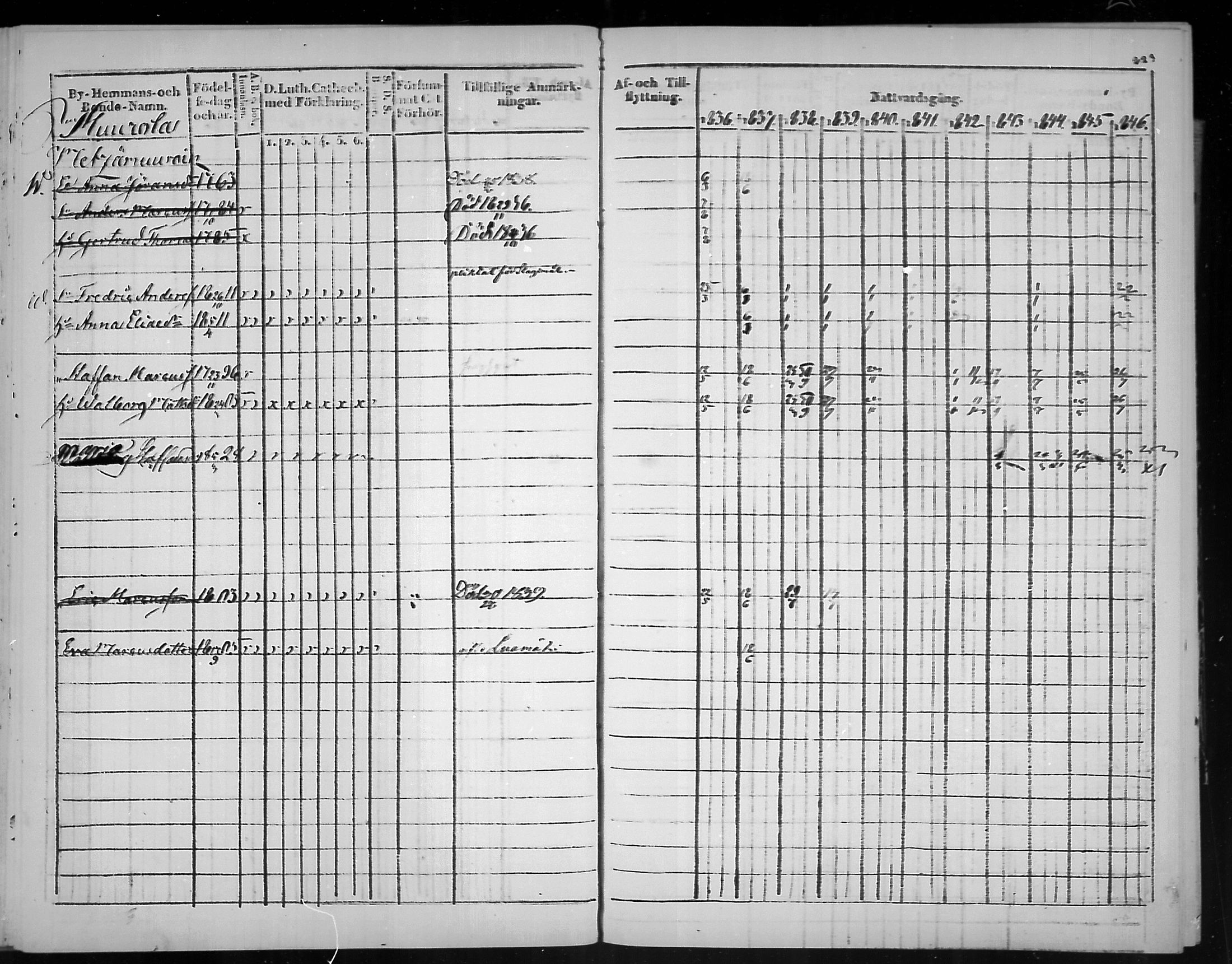 [ ../kirjat/Kirkonkirjat/virolahti/rippikirja_1836-1846_mko117-132/kuvat/224.jpg ]
