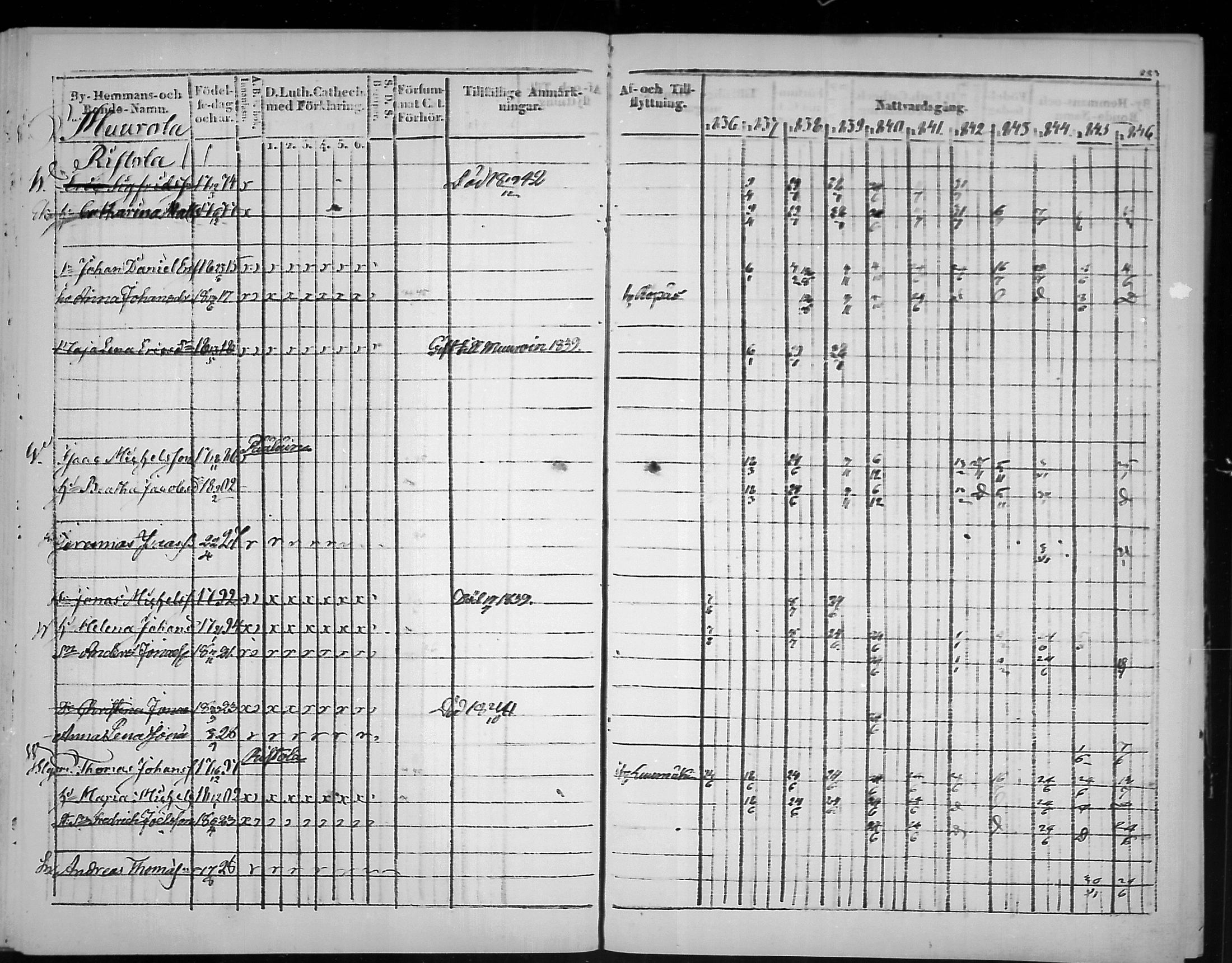 [ ../kirjat/Kirkonkirjat/virolahti/rippikirja_1836-1846_mko117-132/kuvat/225.jpg ]