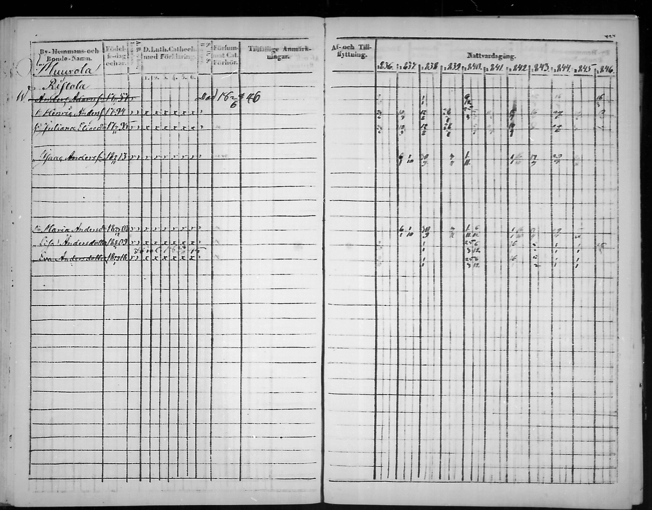 [ ../kirjat/Kirkonkirjat/virolahti/rippikirja_1836-1846_mko117-132/kuvat/226.jpg ]