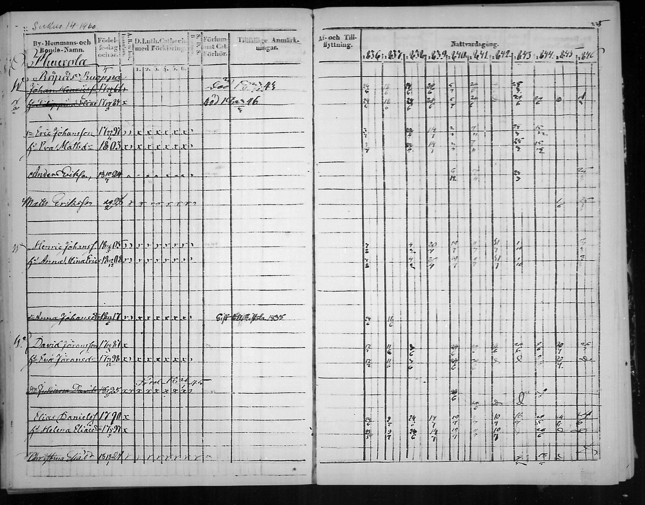 [ ../kirjat/Kirkonkirjat/virolahti/rippikirja_1836-1846_mko117-132/kuvat/227.jpg ]