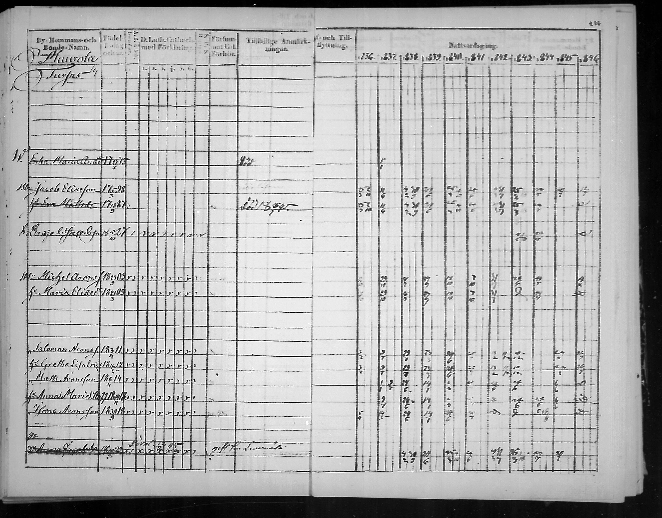 [ ../kirjat/Kirkonkirjat/virolahti/rippikirja_1836-1846_mko117-132/kuvat/228.jpg ]