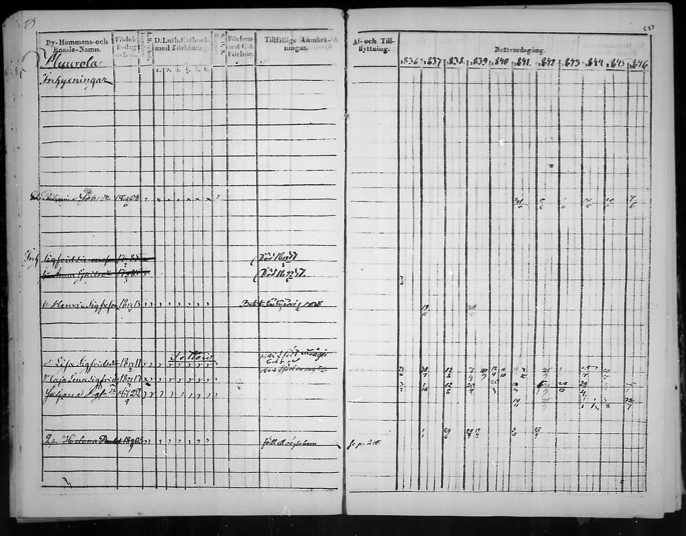 [ ../kirjat/Kirkonkirjat/virolahti/rippikirja_1836-1846_mko117-132/kuvat/229.jpg ]