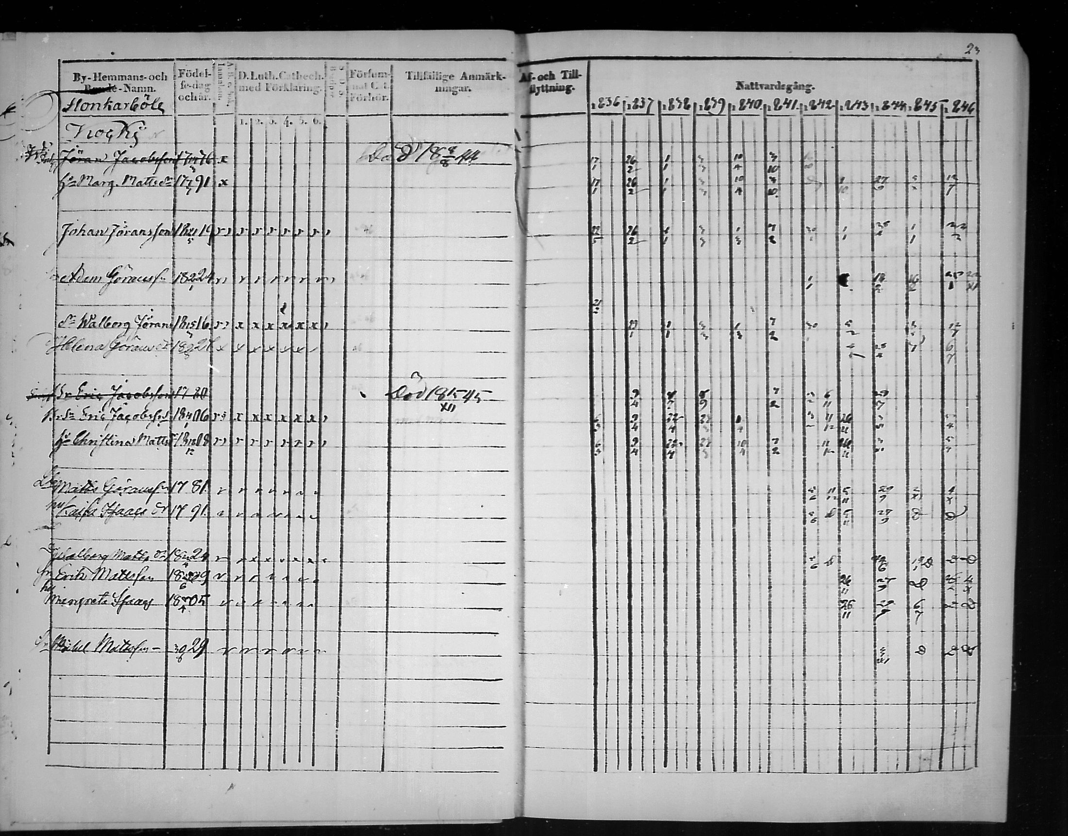 [ ../kirjat/Kirkonkirjat/virolahti/rippikirja_1836-1846_mko117-132/kuvat/23.jpg ]