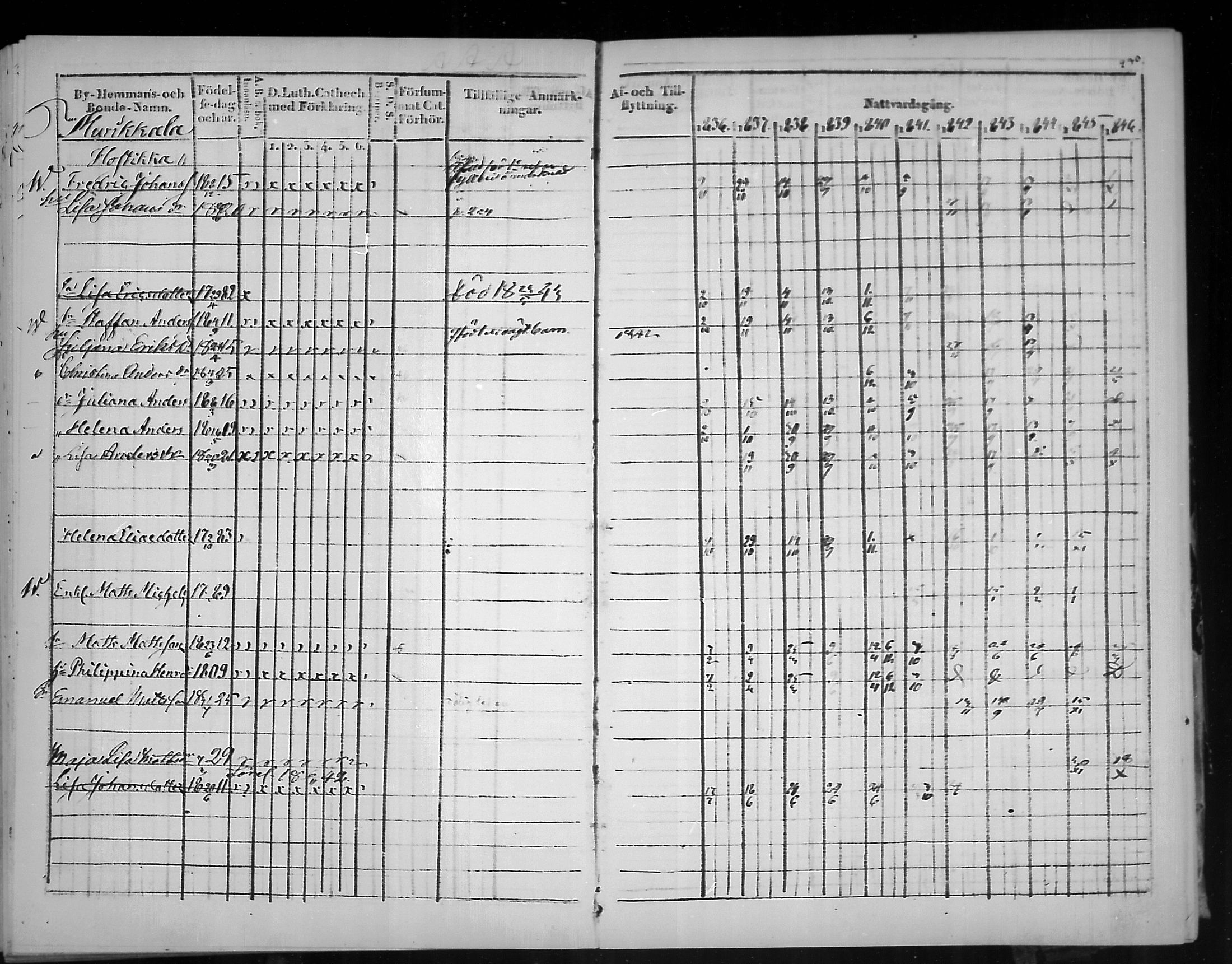 [ ../kirjat/Kirkonkirjat/virolahti/rippikirja_1836-1846_mko117-132/kuvat/232.jpg ]