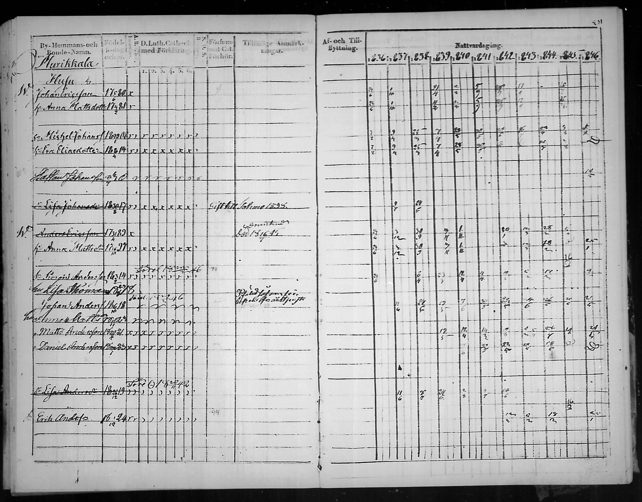 [ ../kirjat/Kirkonkirjat/virolahti/rippikirja_1836-1846_mko117-132/kuvat/233.jpg ]