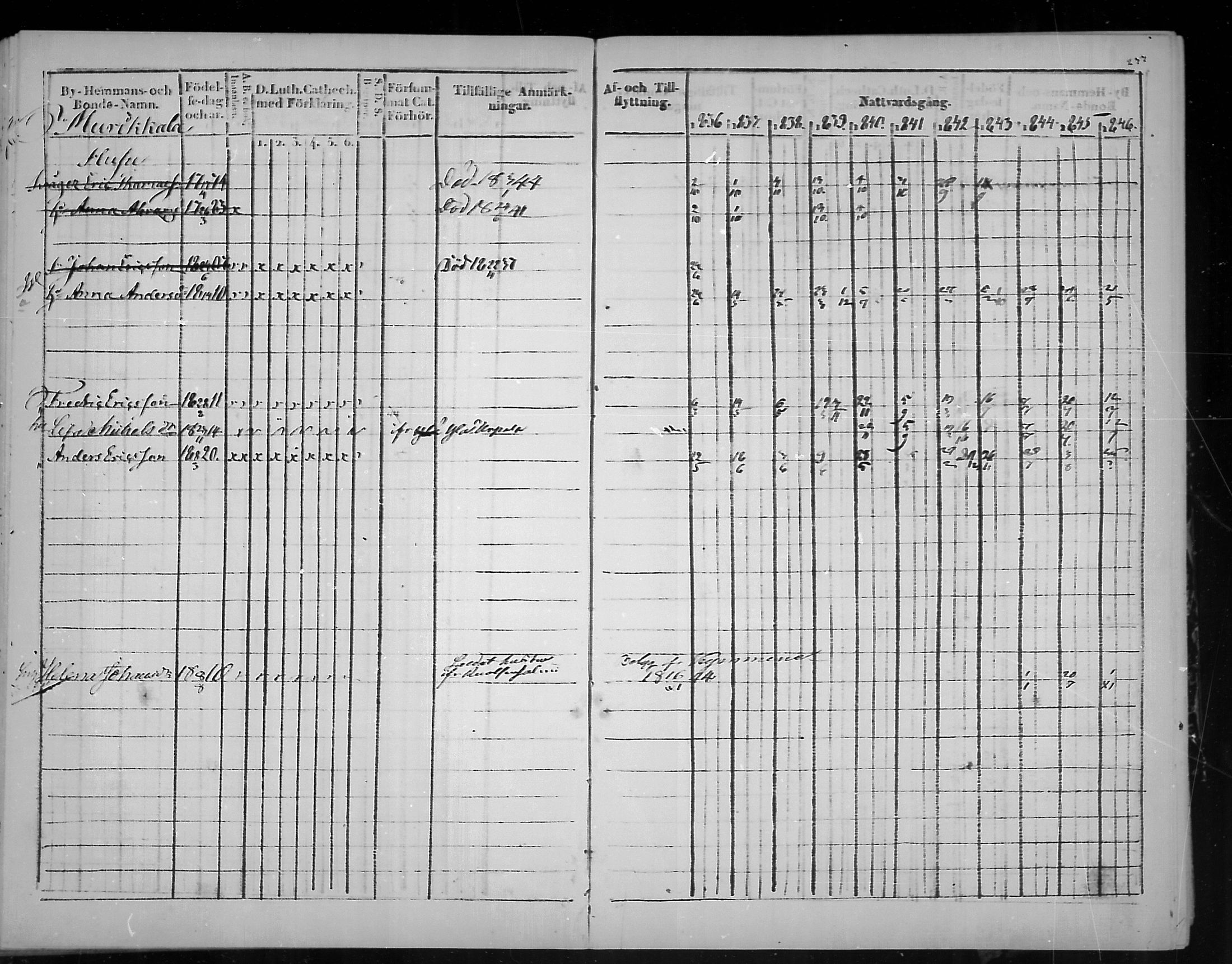[ ../kirjat/Kirkonkirjat/virolahti/rippikirja_1836-1846_mko117-132/kuvat/235.jpg ]