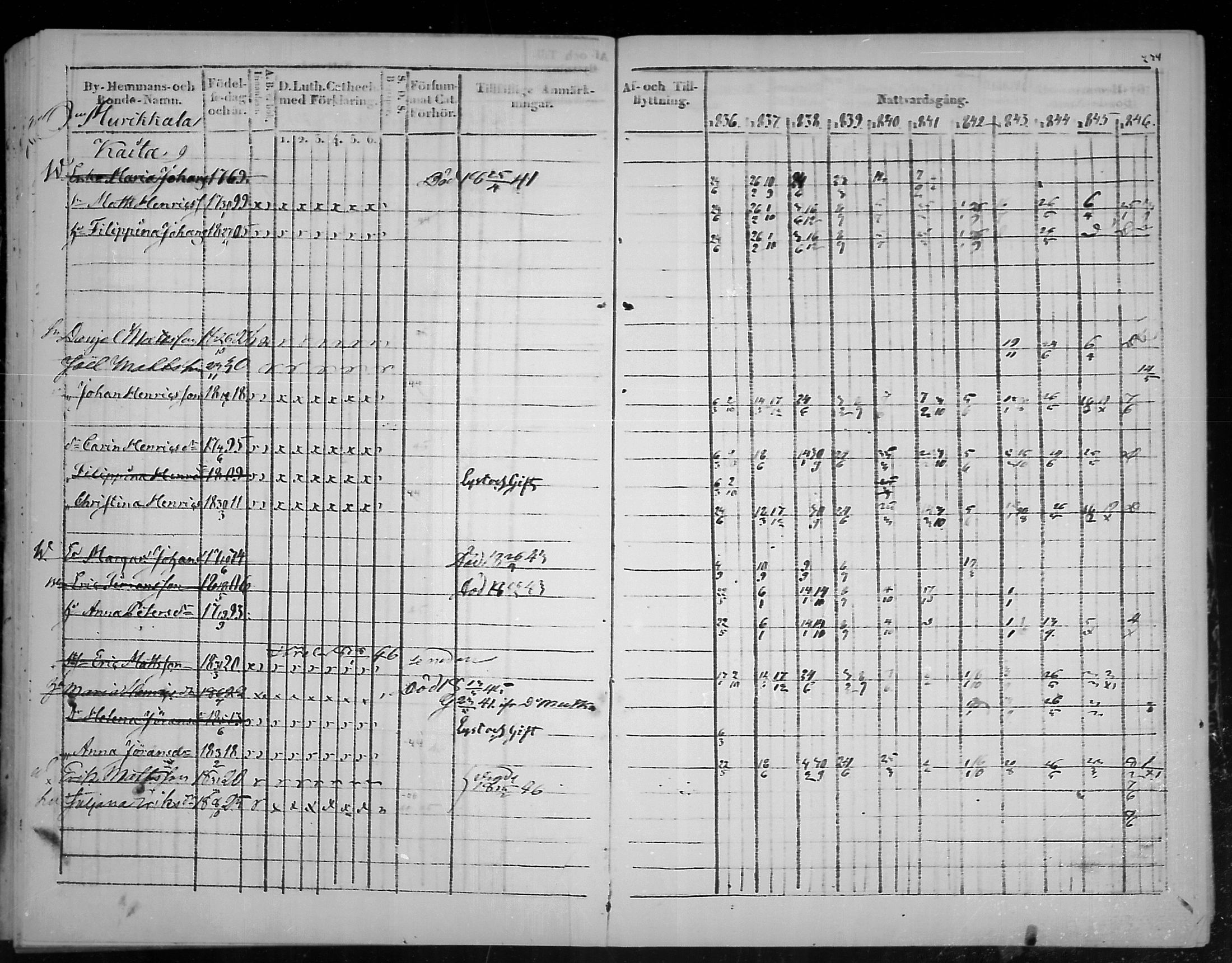 [ ../kirjat/Kirkonkirjat/virolahti/rippikirja_1836-1846_mko117-132/kuvat/236.jpg ]