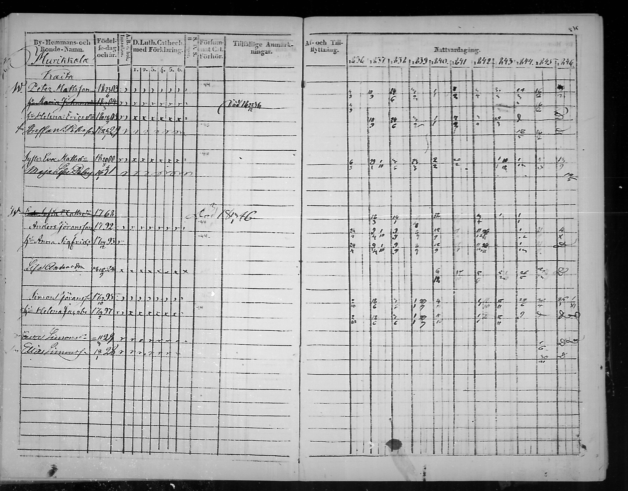 [ ../kirjat/Kirkonkirjat/virolahti/rippikirja_1836-1846_mko117-132/kuvat/237.jpg ]