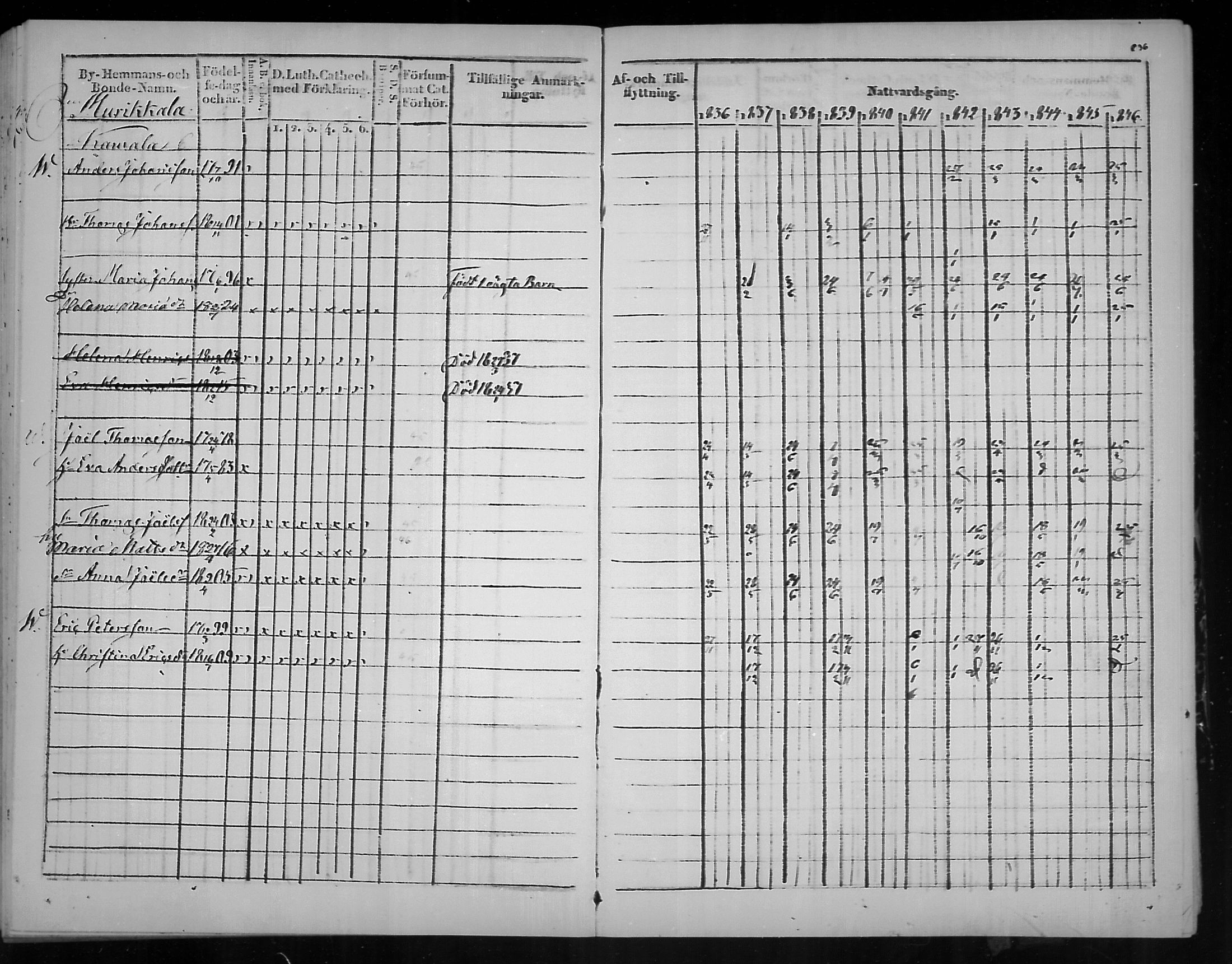 [ ../kirjat/Kirkonkirjat/virolahti/rippikirja_1836-1846_mko117-132/kuvat/238.jpg ]