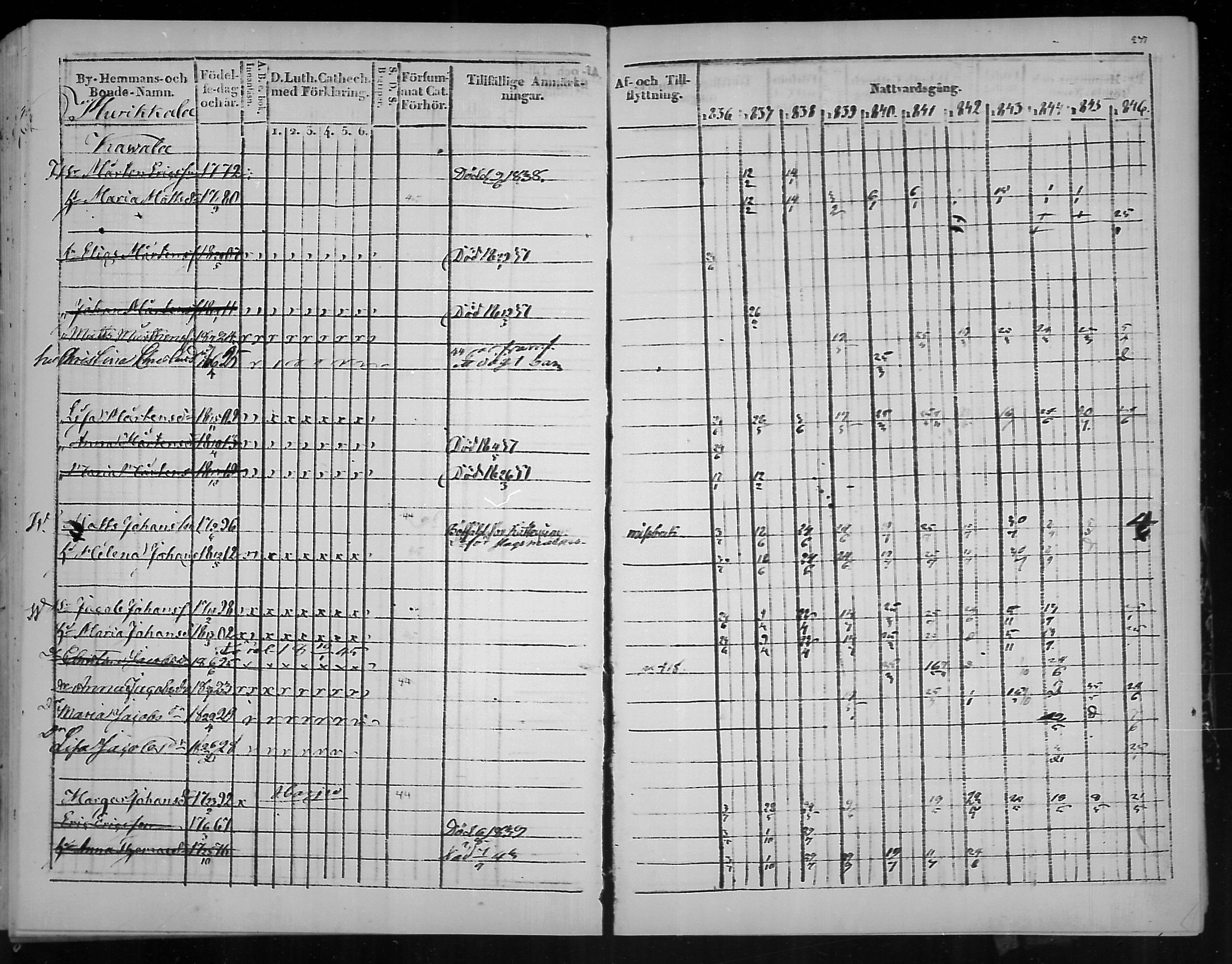[ ../kirjat/Kirkonkirjat/virolahti/rippikirja_1836-1846_mko117-132/kuvat/239.jpg ]