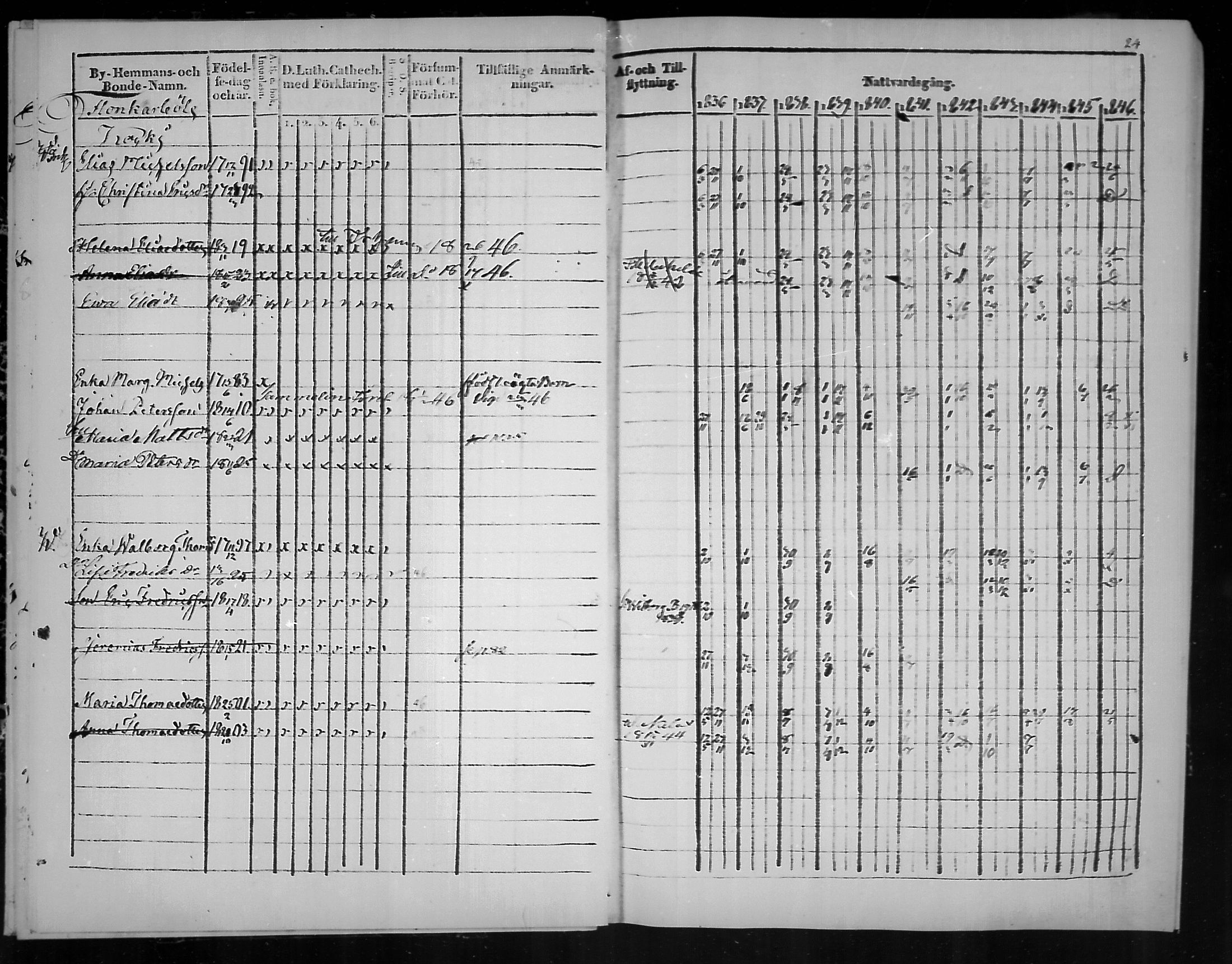 [ ../kirjat/Kirkonkirjat/virolahti/rippikirja_1836-1846_mko117-132/kuvat/24.jpg ]