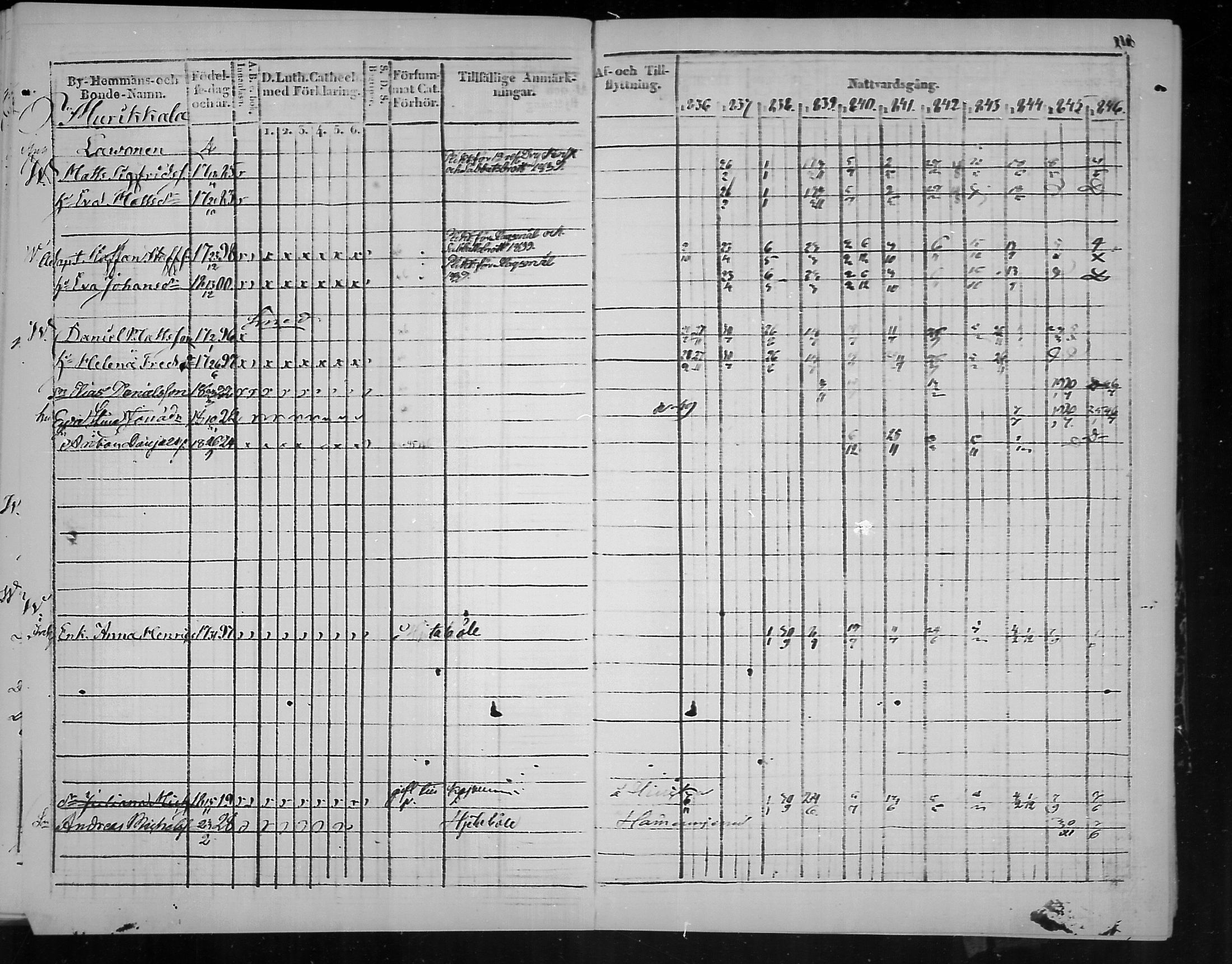 [ ../kirjat/Kirkonkirjat/virolahti/rippikirja_1836-1846_mko117-132/kuvat/240.jpg ]