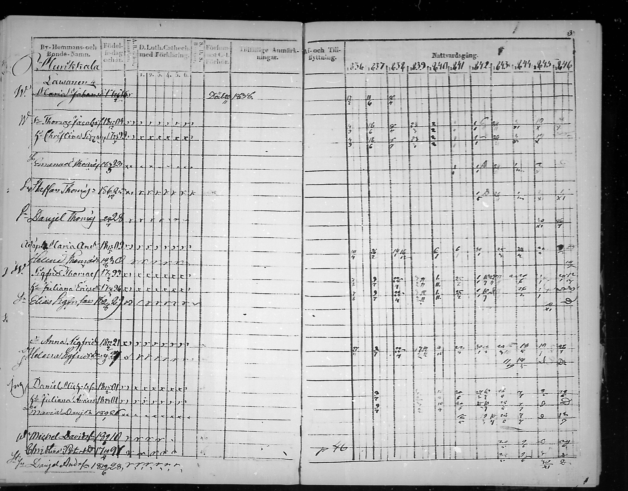 [ ../kirjat/Kirkonkirjat/virolahti/rippikirja_1836-1846_mko117-132/kuvat/241.jpg ]