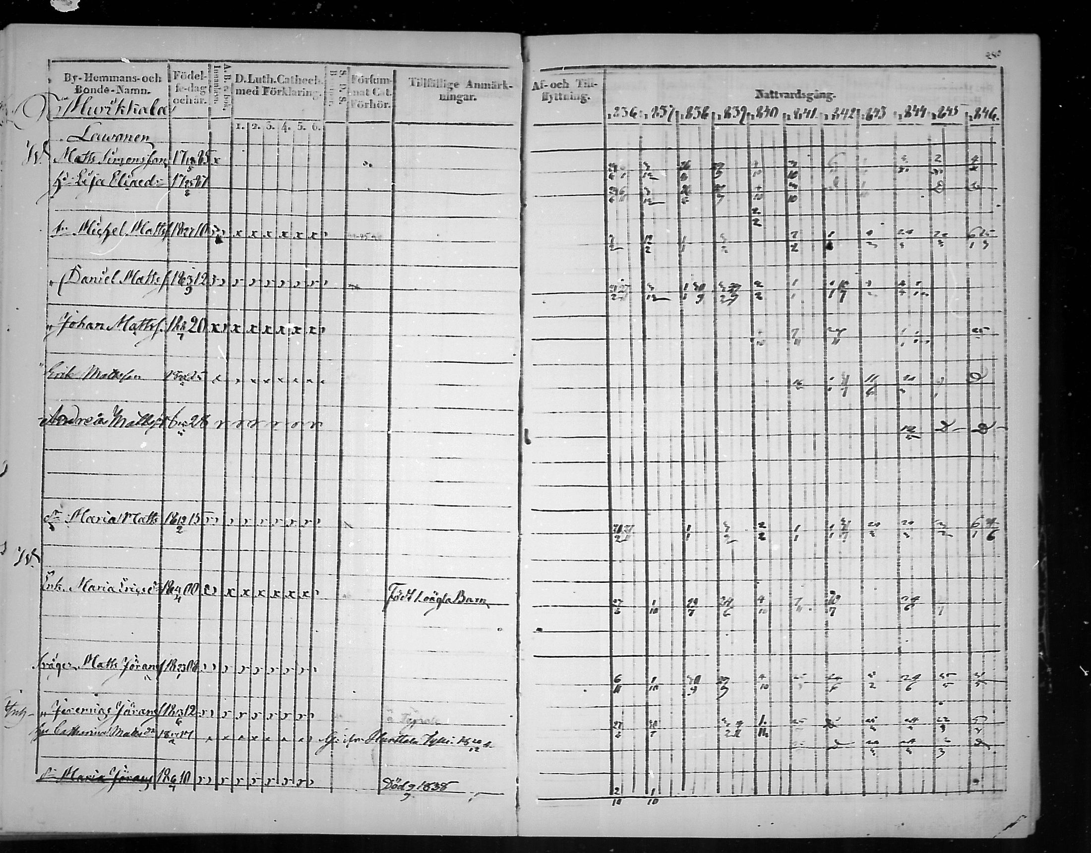 [ ../kirjat/Kirkonkirjat/virolahti/rippikirja_1836-1846_mko117-132/kuvat/242.jpg ]