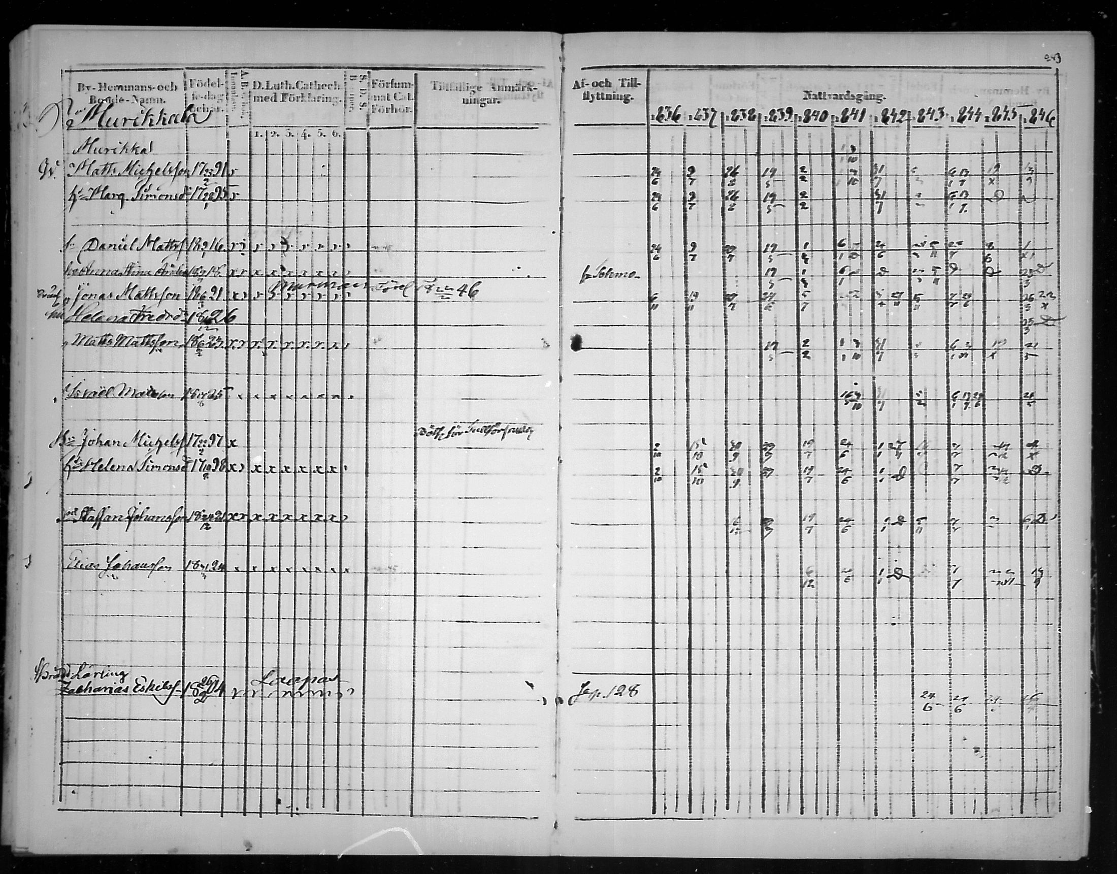 [ ../kirjat/Kirkonkirjat/virolahti/rippikirja_1836-1846_mko117-132/kuvat/245.jpg ]