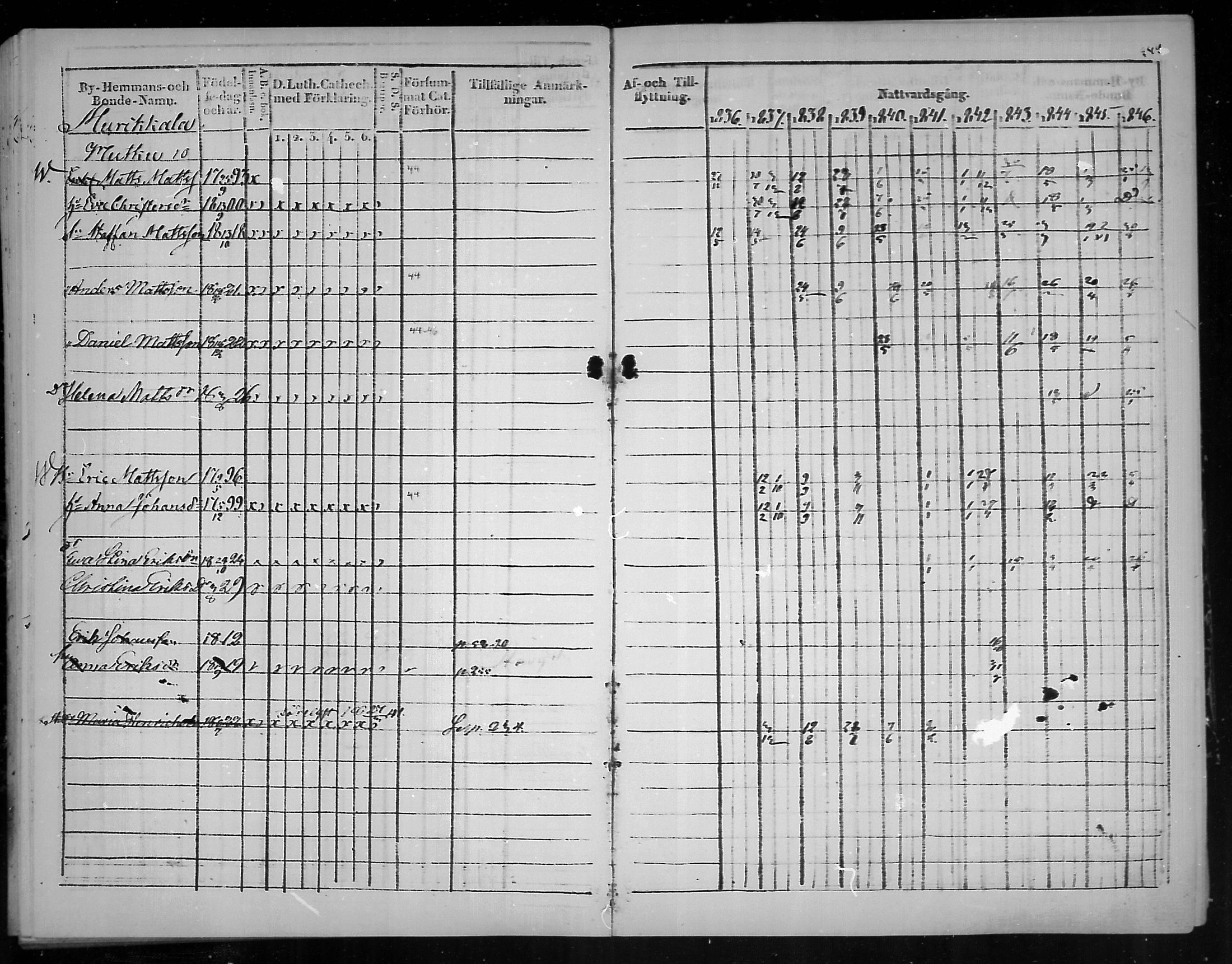 [ ../kirjat/Kirkonkirjat/virolahti/rippikirja_1836-1846_mko117-132/kuvat/246.jpg ]